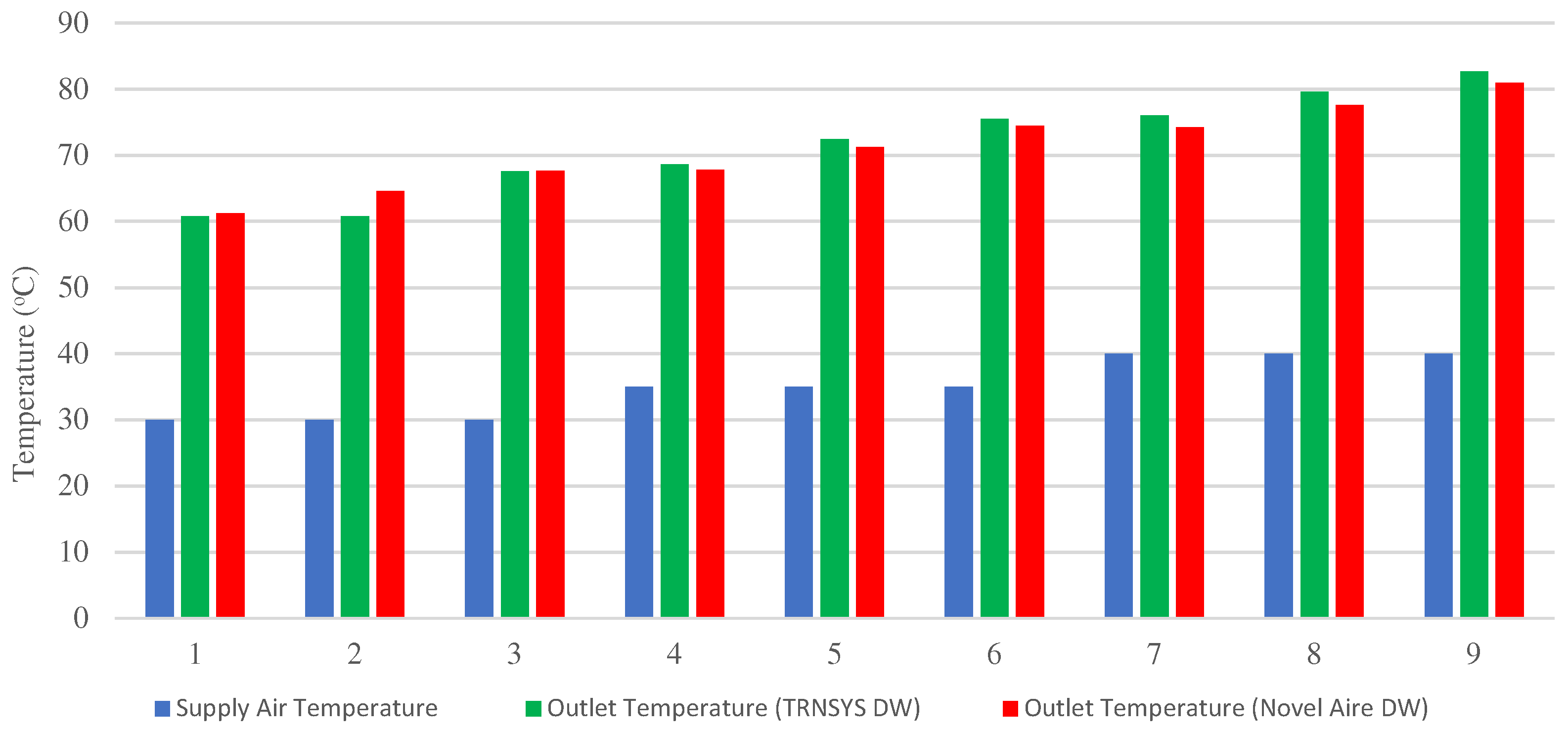 Energies 15 04102 g007