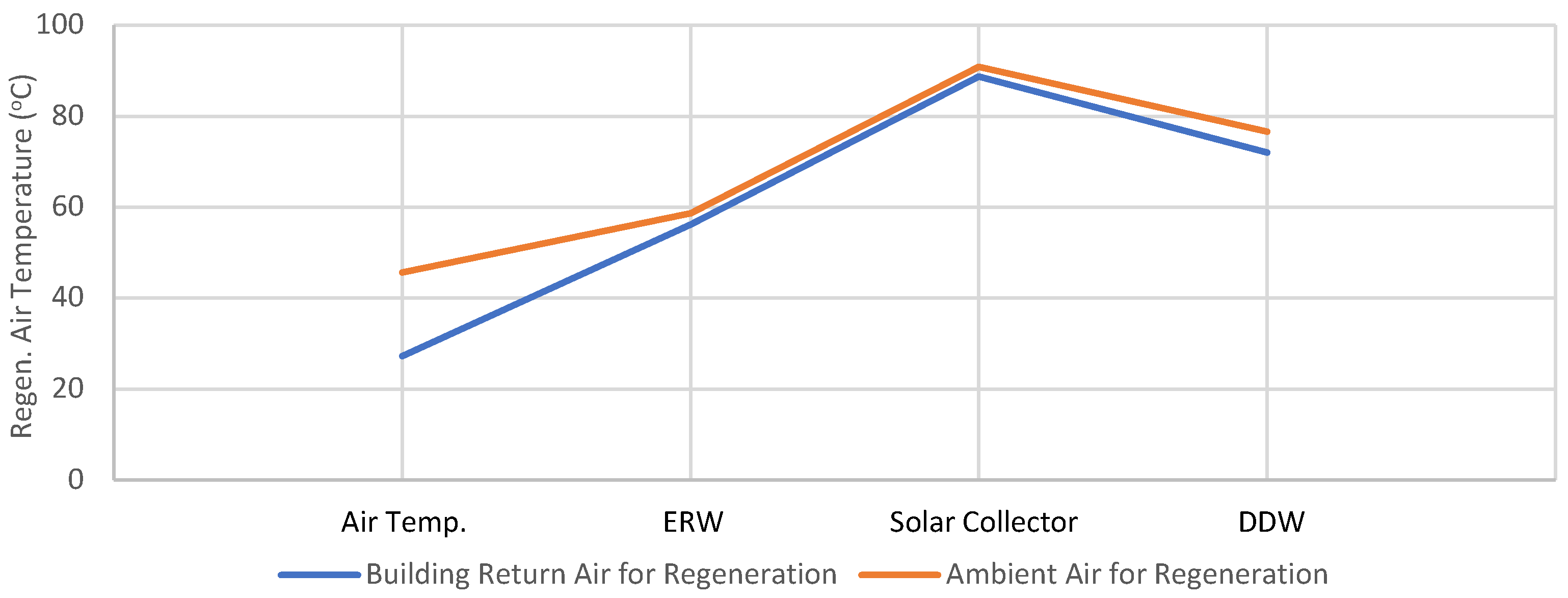 Energies 15 04102 g012