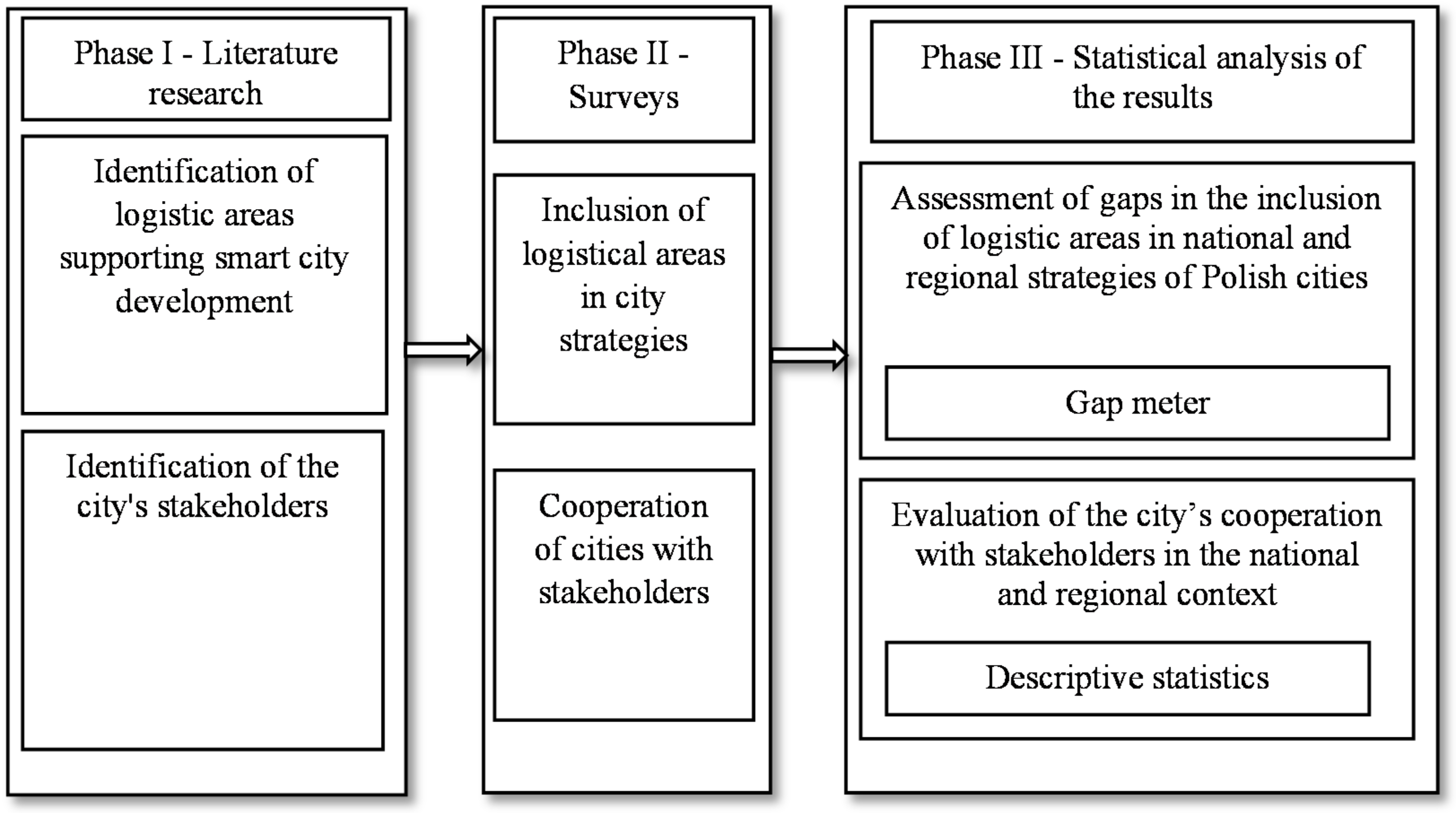 Energies 15 04103 g001 Energies 15 04103 g001