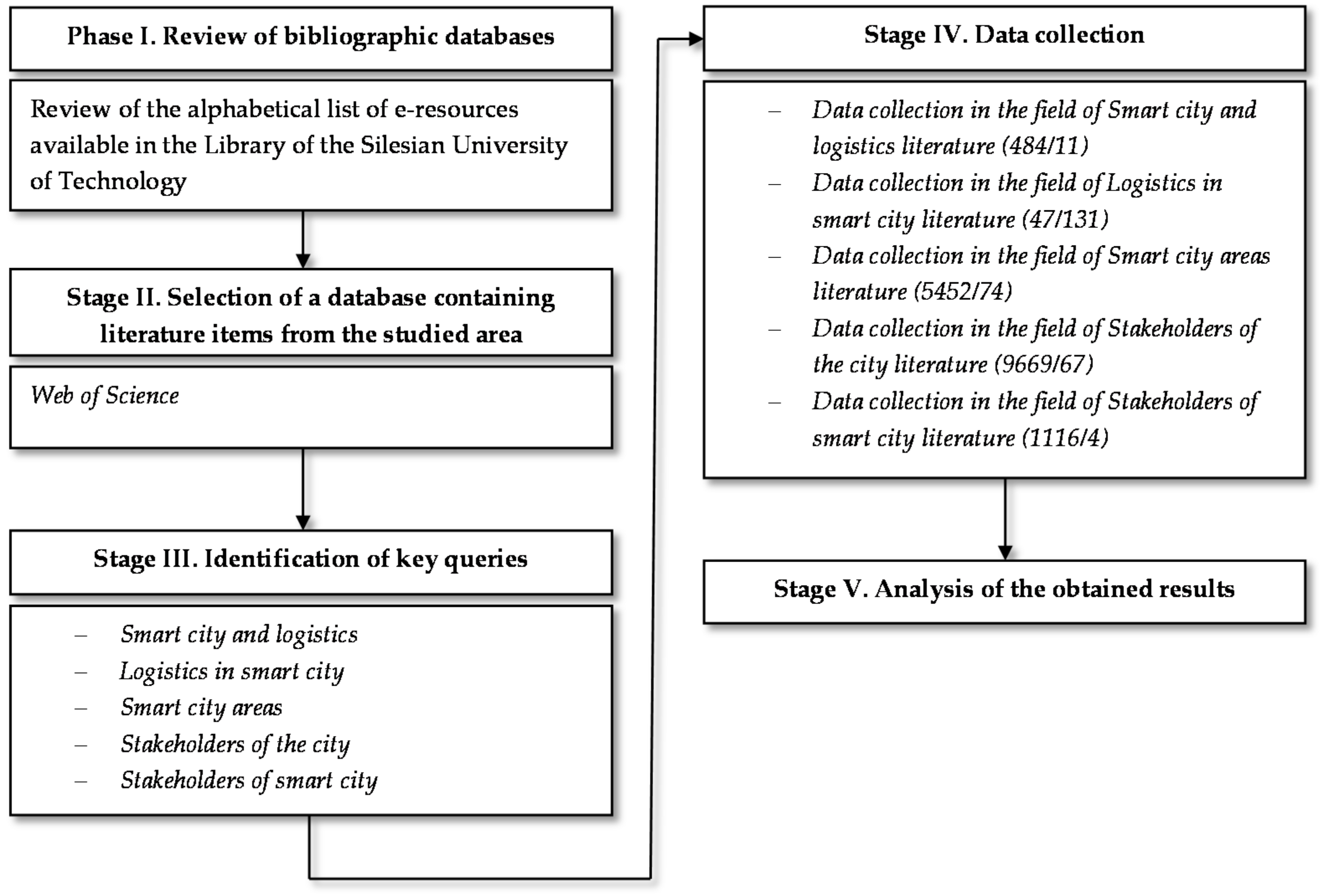 Energies 15 04103 g002 Energies 15 04103 g002