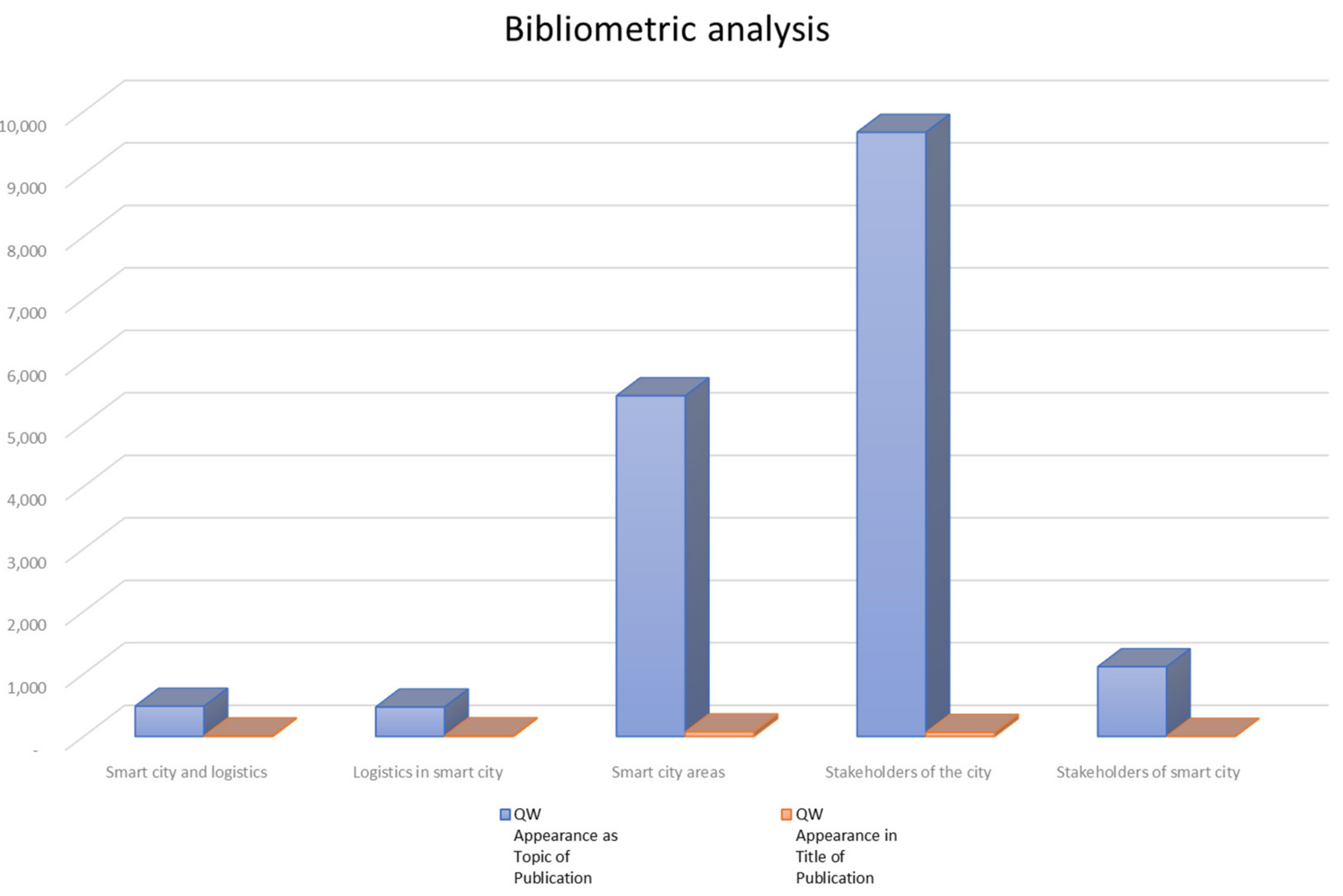 Energies 15 04103 g003 Energies 15 04103 g003
