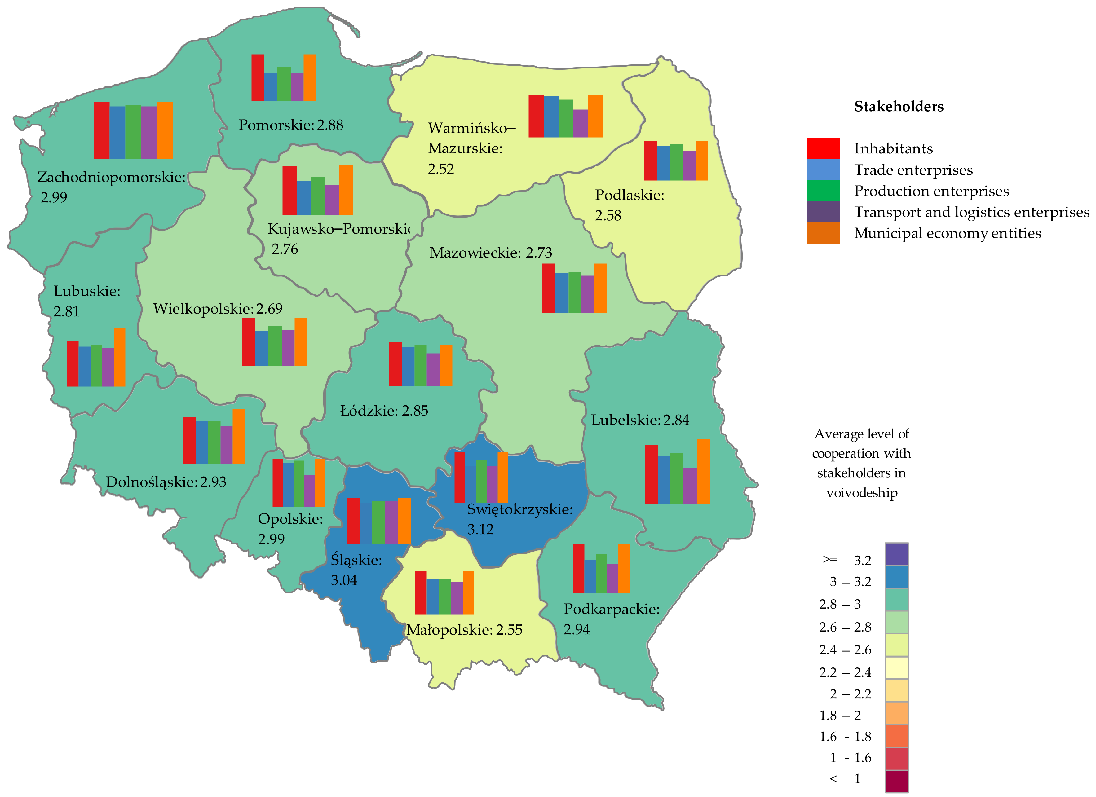 Energies 15 04103 g007 Energies 15 04103 g007