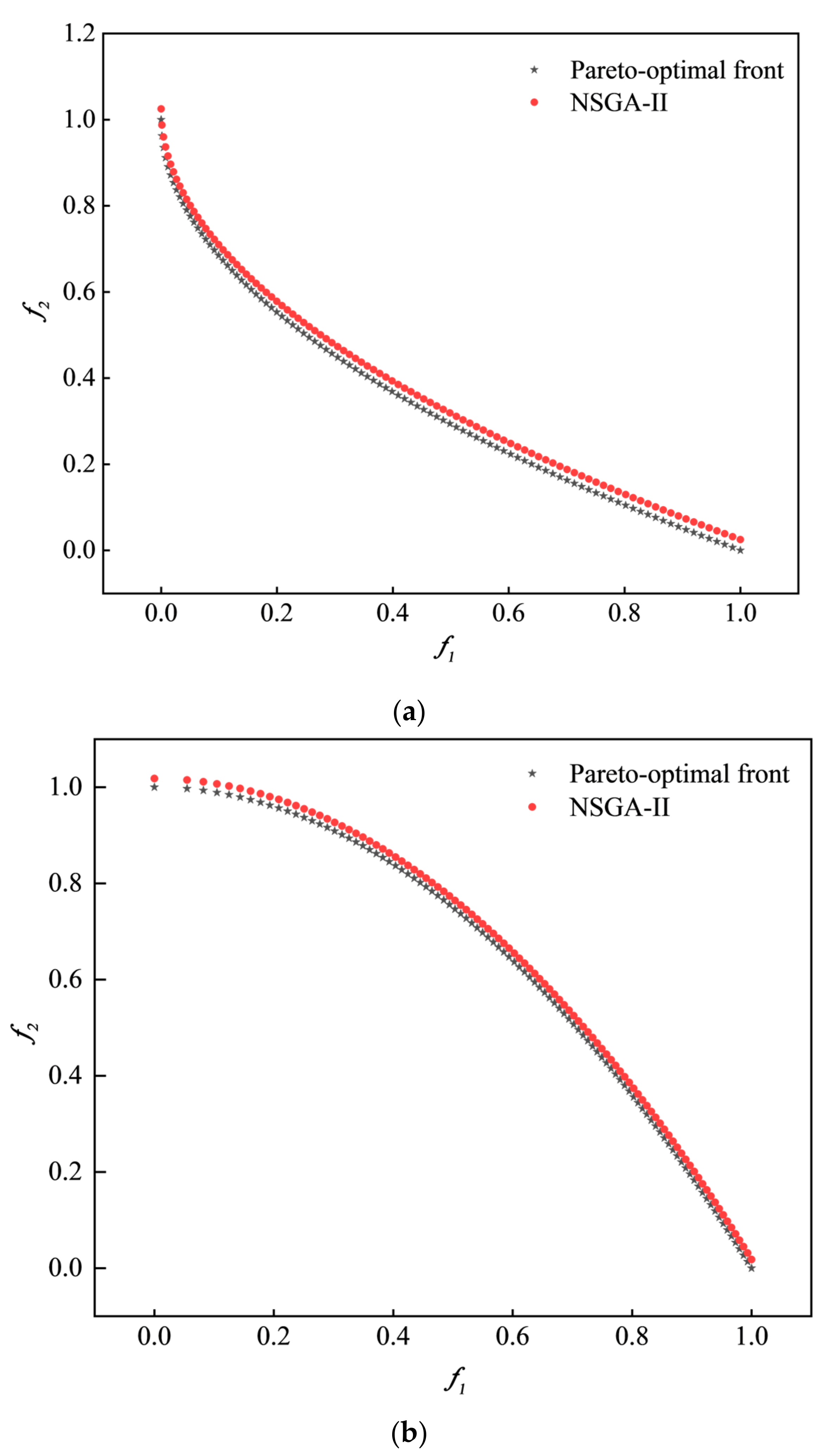 Energies 15 04104 g005a