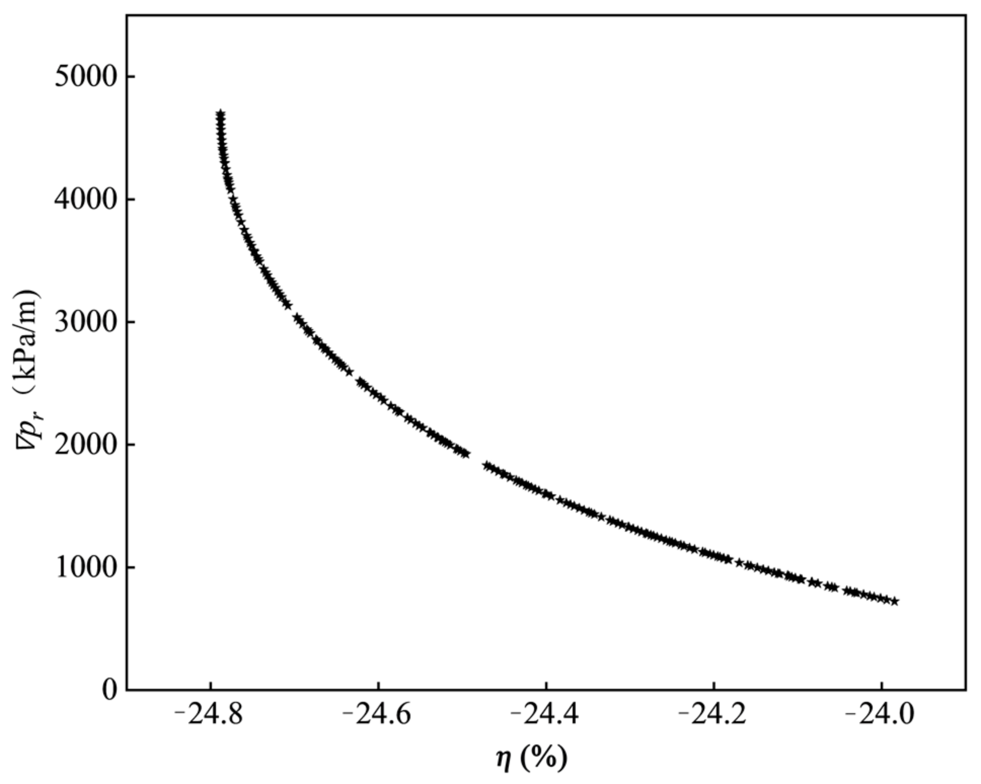 Energies 15 04104 g006