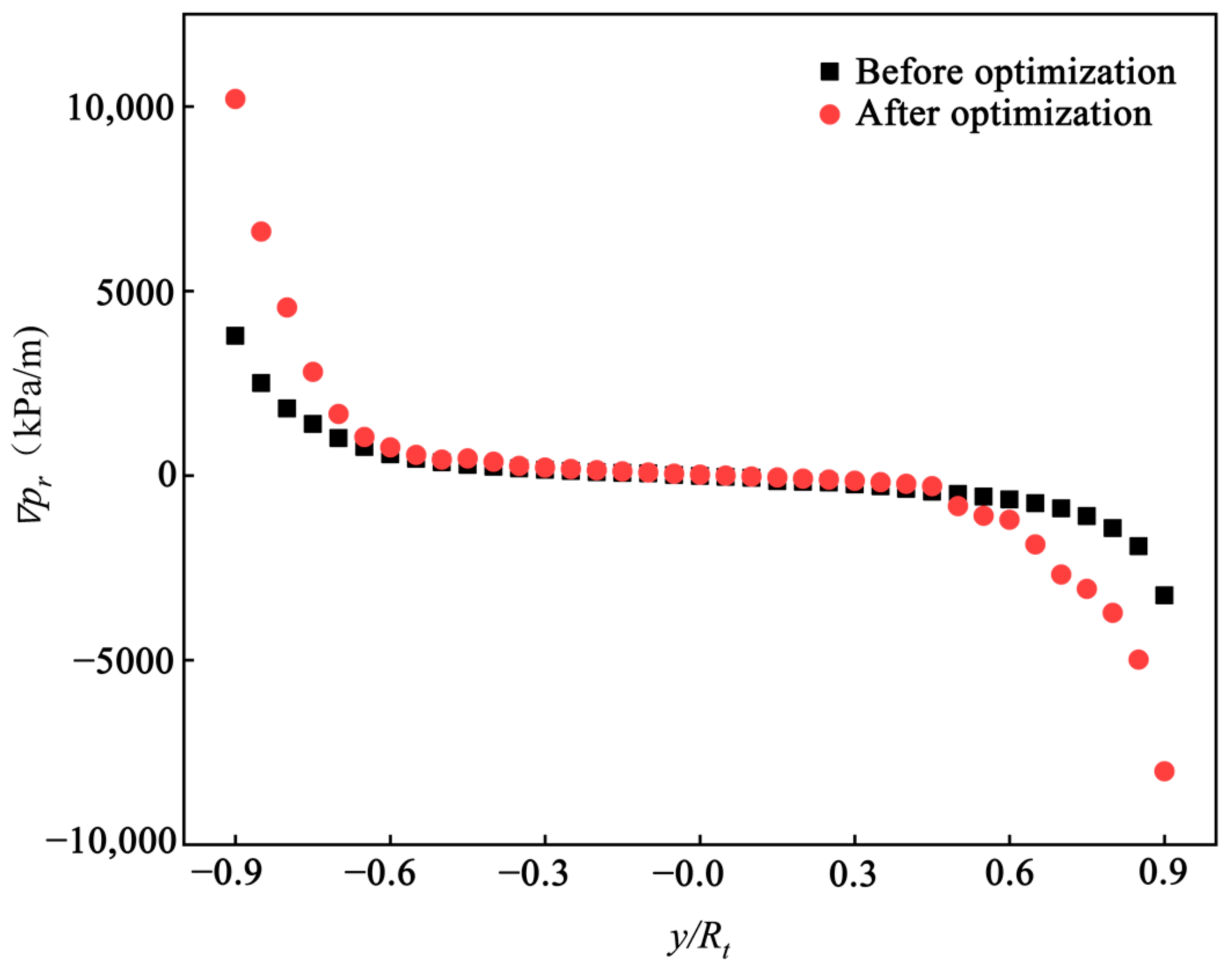 Energies 15 04104 g009