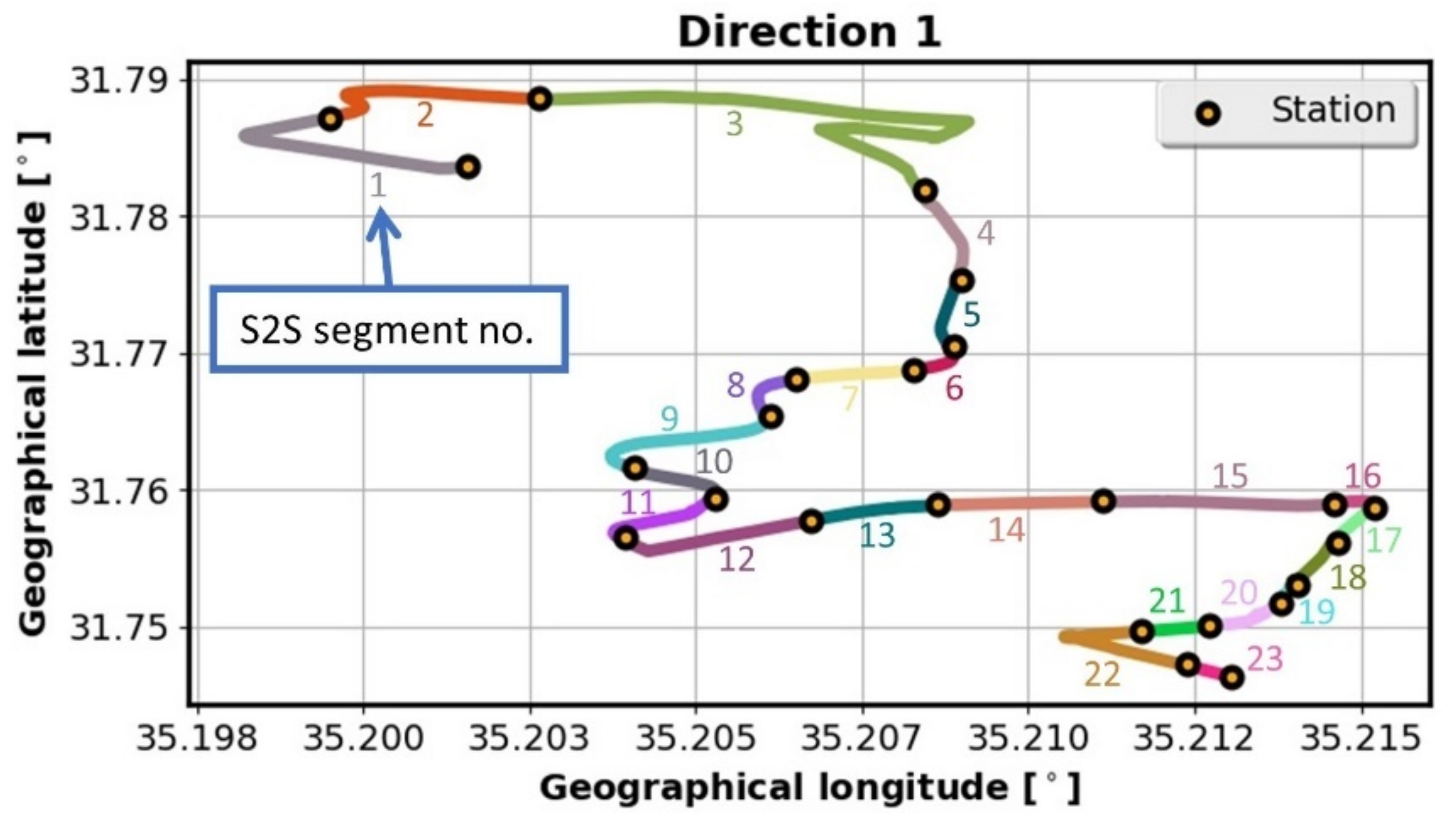 Energies 15 04108 g003 550