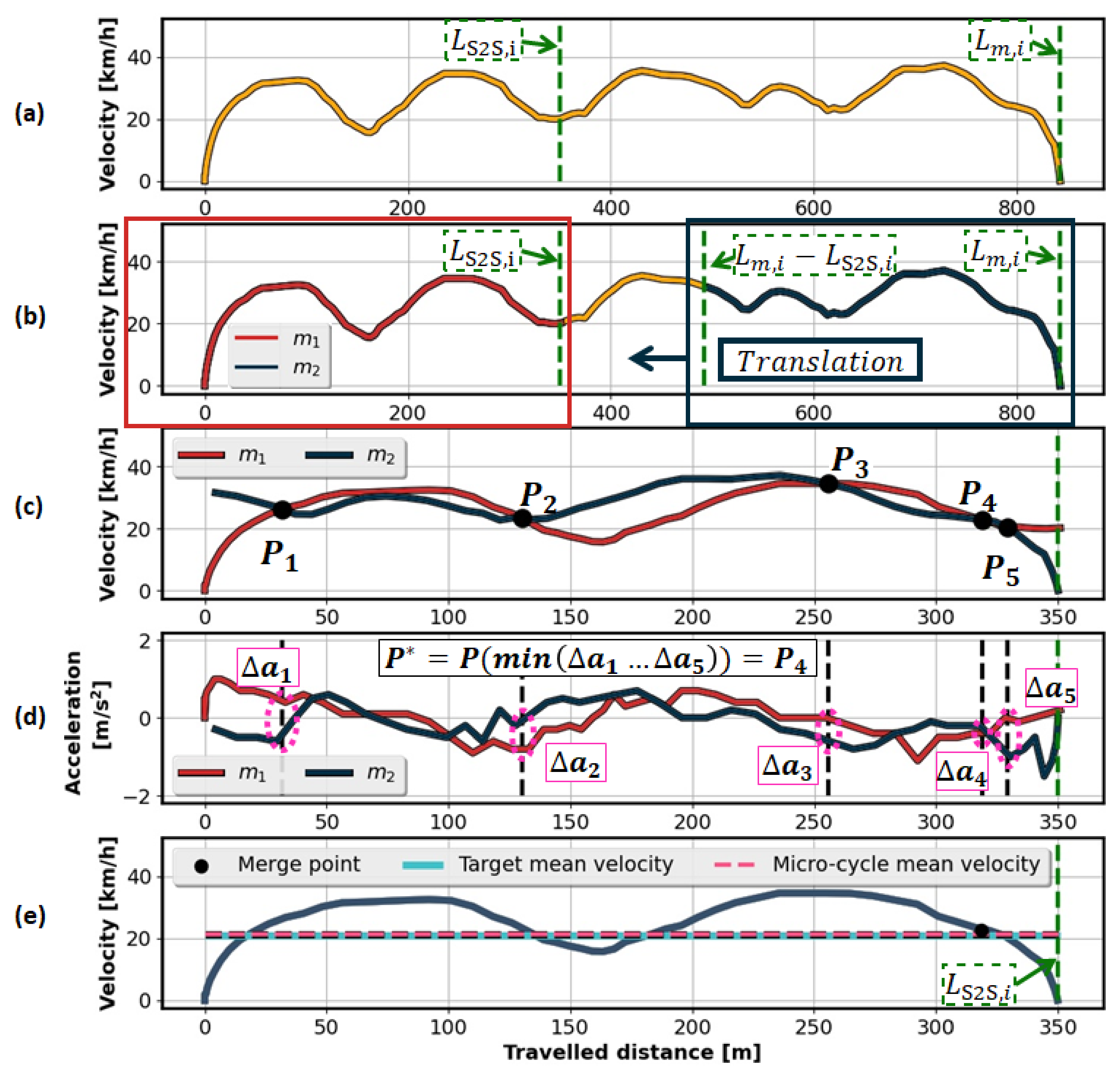 Energies 15 04108 g011 550