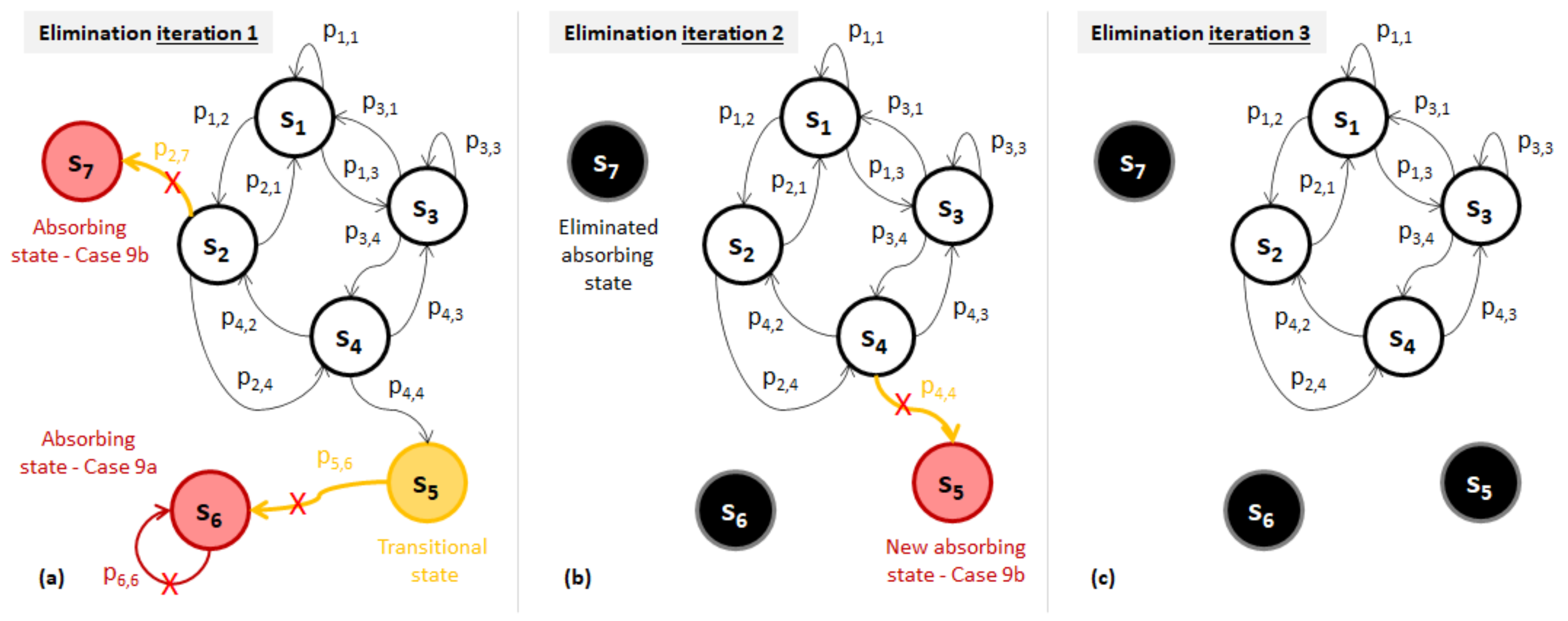 Energies 15 04108 g012 550