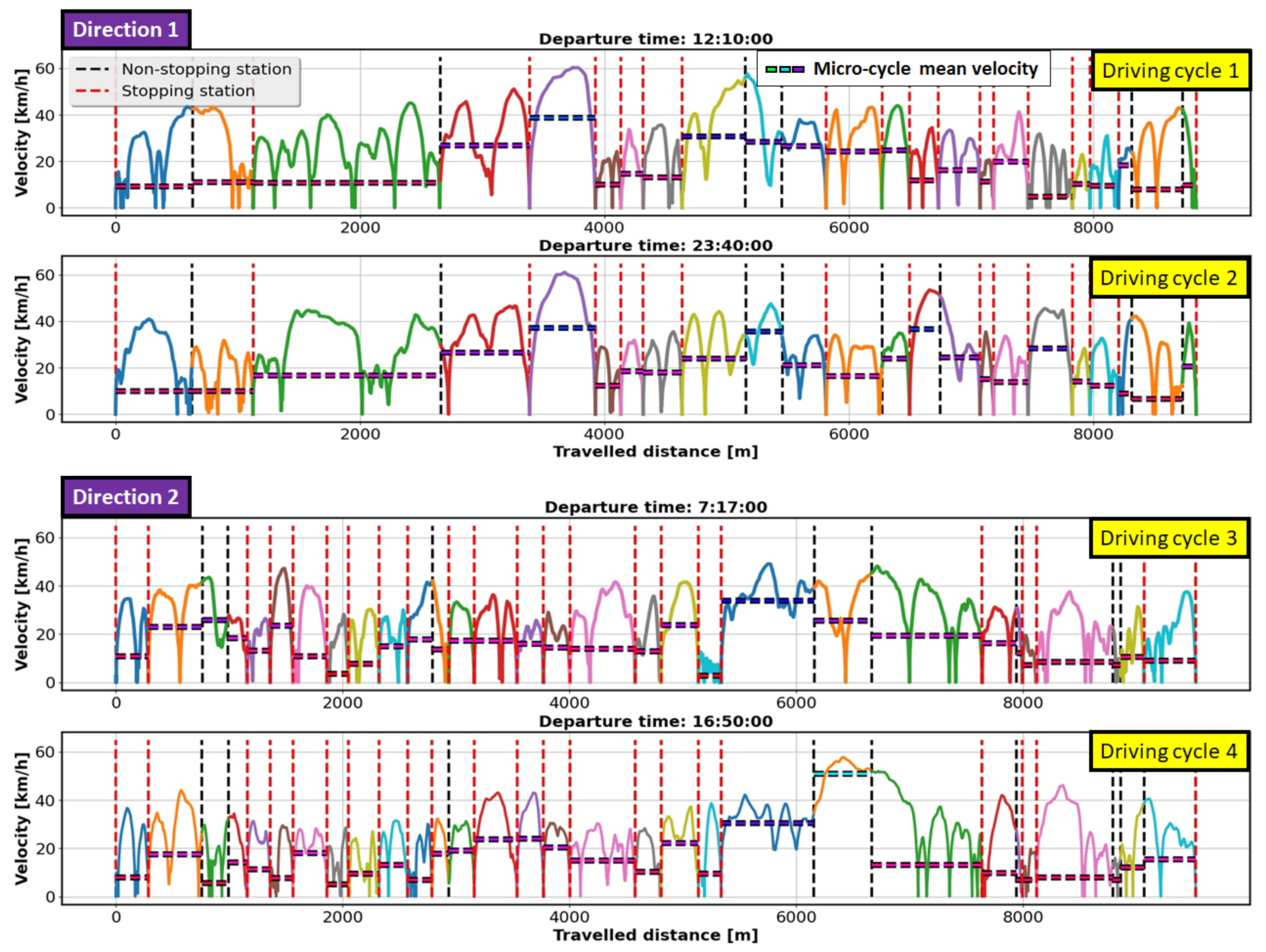 Energies 15 04108 g013 550