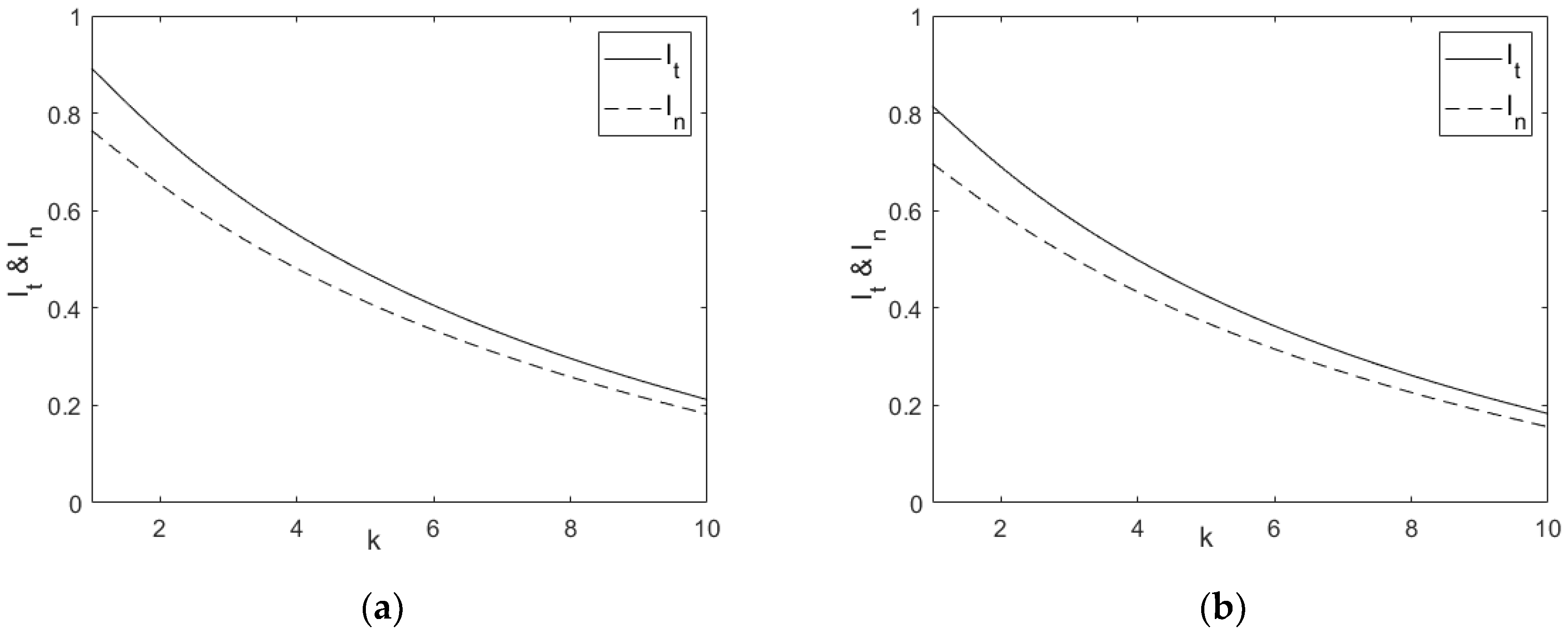 Energies 15 04110 g003