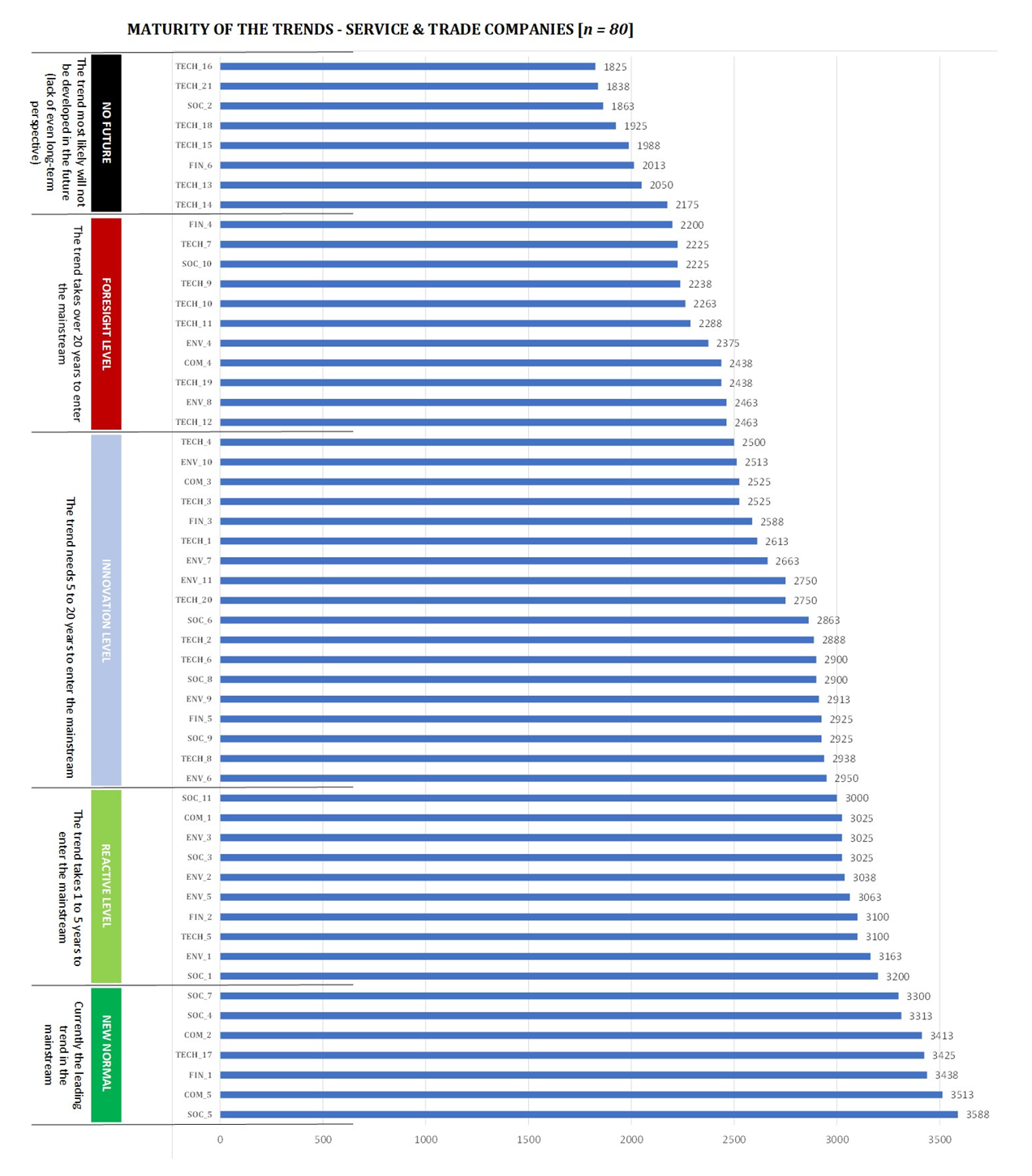 Energies 15 04112 g004 Energies 15 04112 g004
