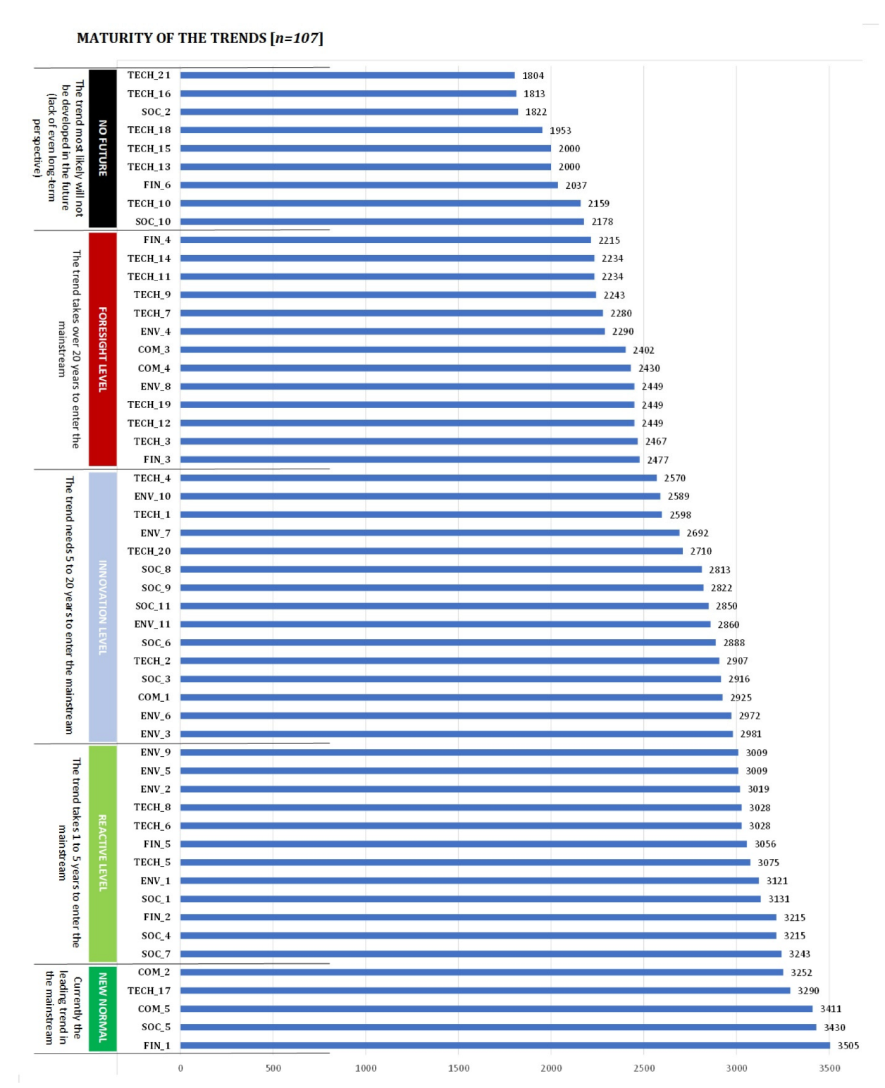 Energies 15 04112 g005 Energies 15 04112 g005