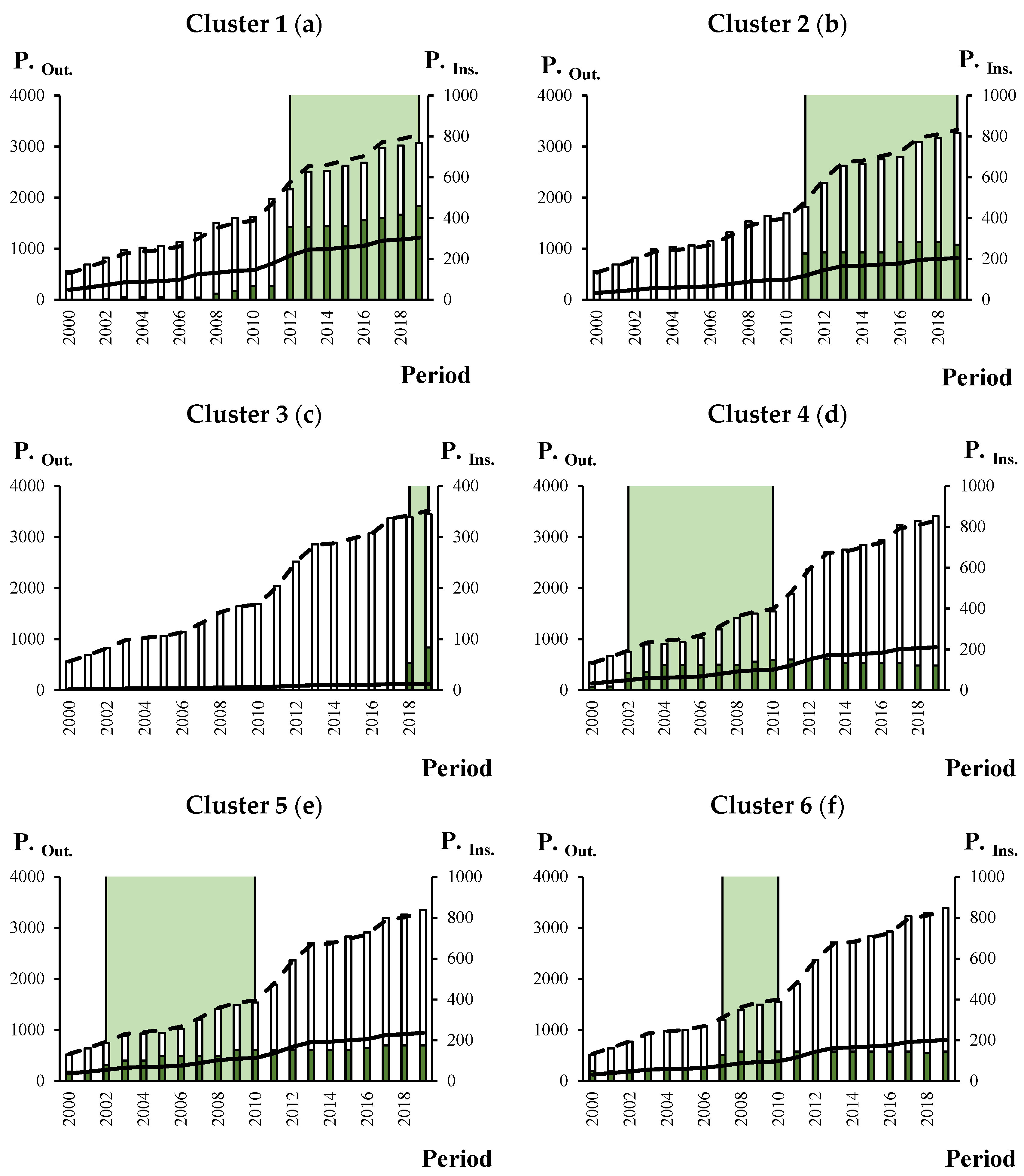 Energies 15 04113 g003 Energies 15 04113 g003