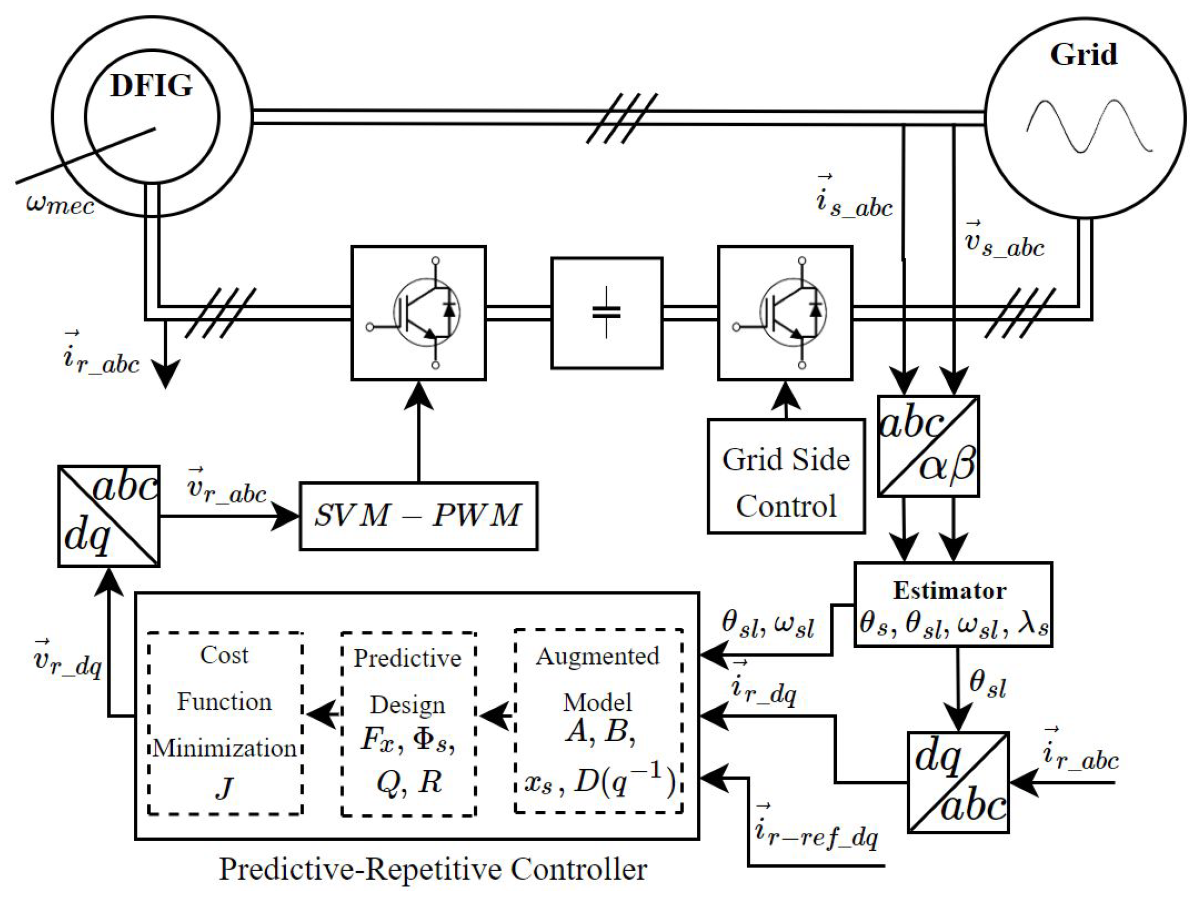 Energies 15 04114 g001 550