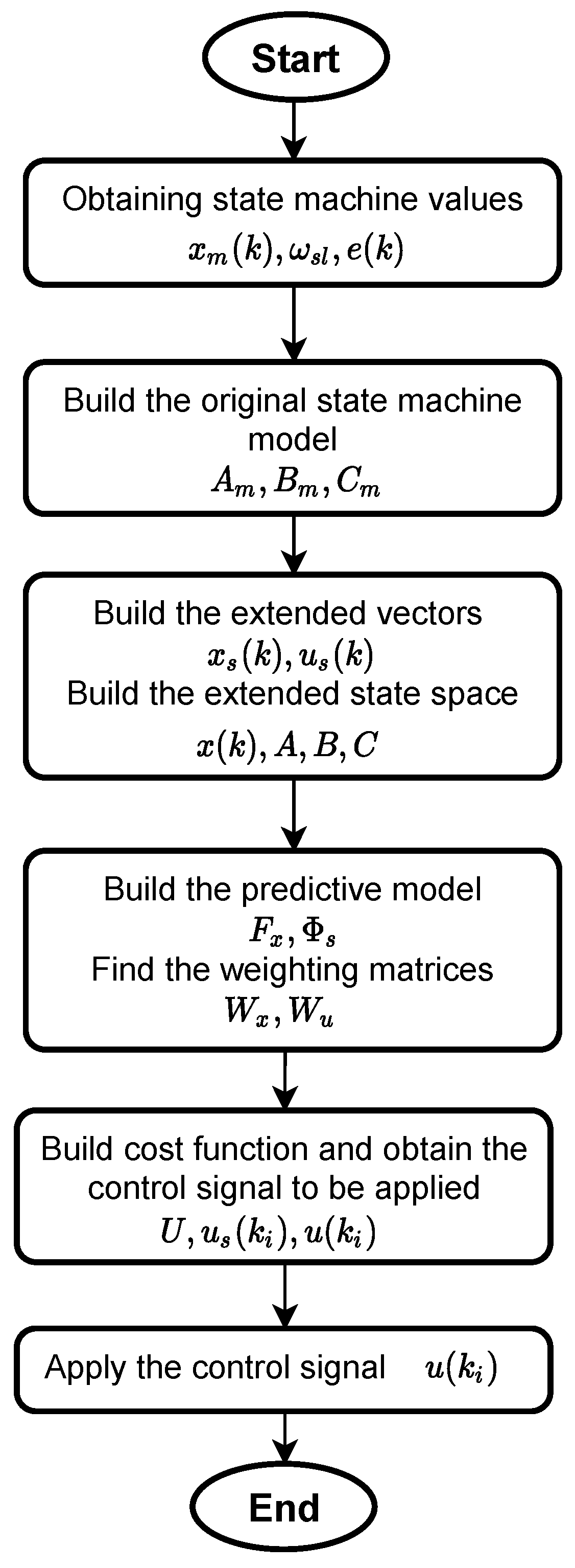 Energies 15 04114 g002 550