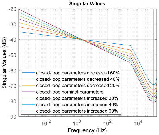 Improvement of Robustness of MPC Adding Repetitive Behavior