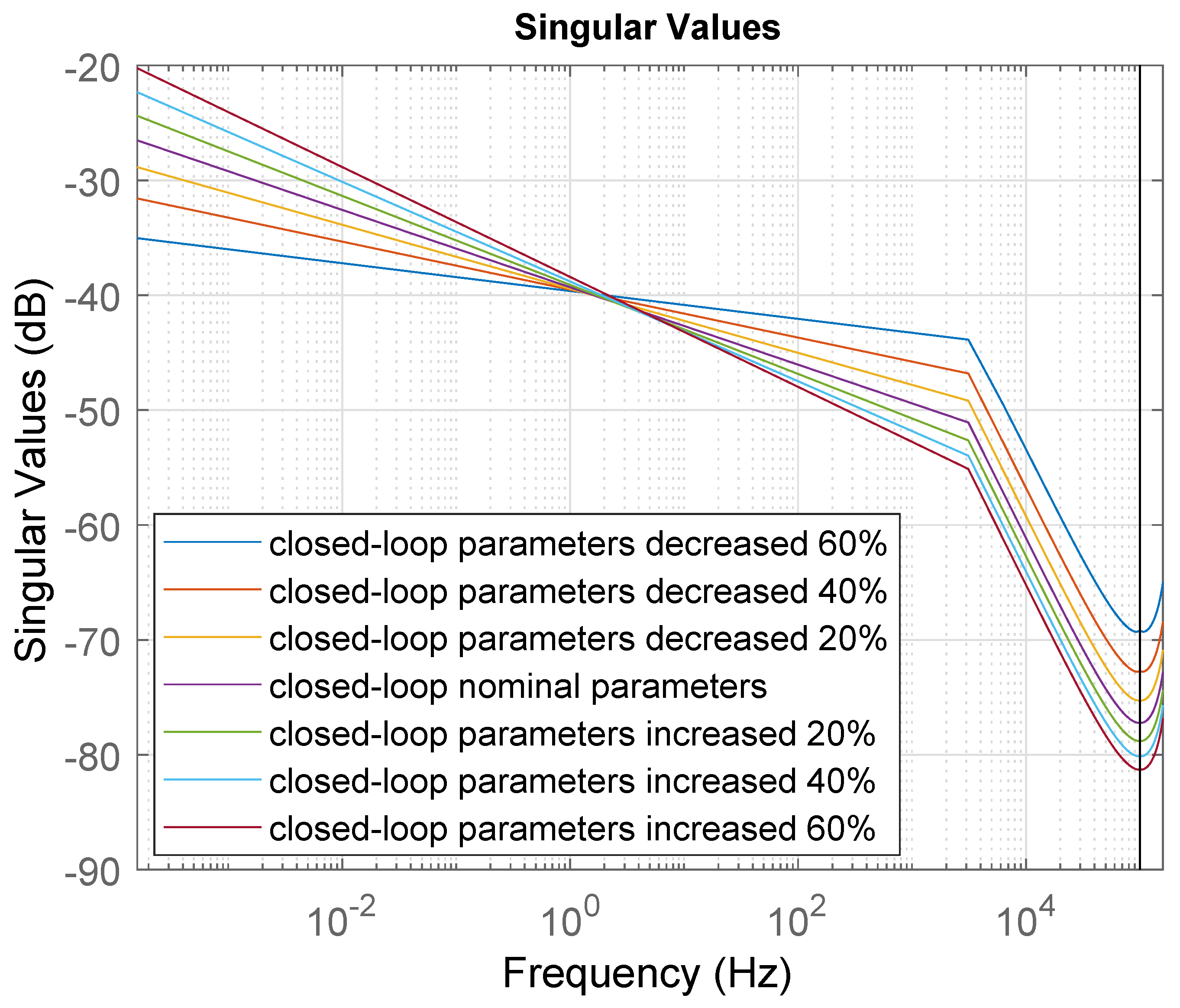 Energies 15 04114 g003 550