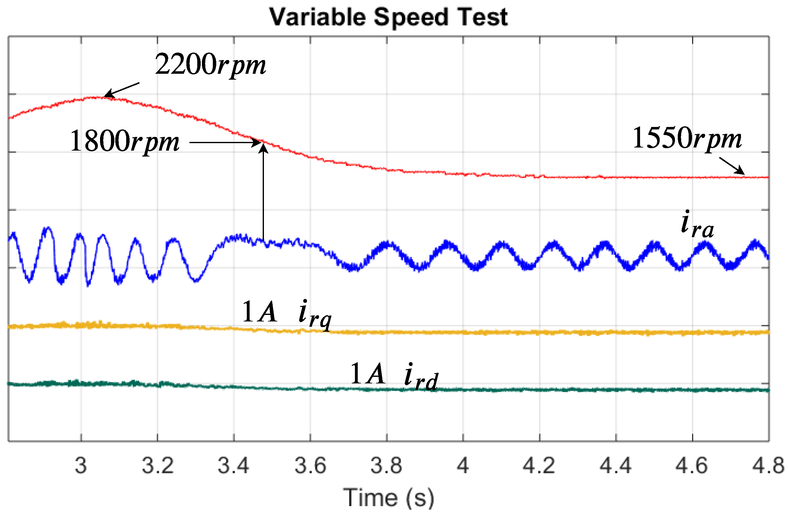 Energies 15 04114 g011 550