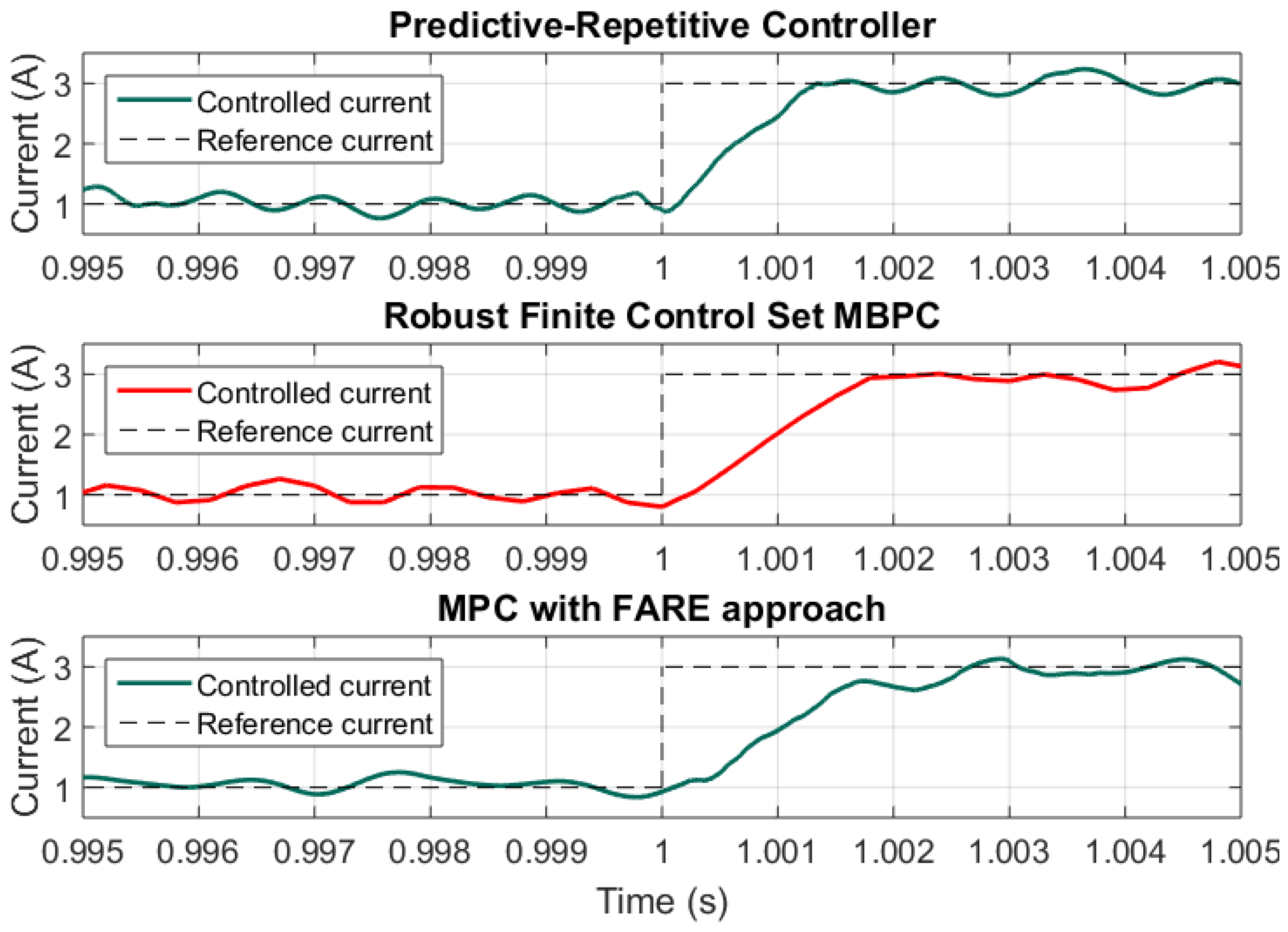 Energies 15 04114 g012 550