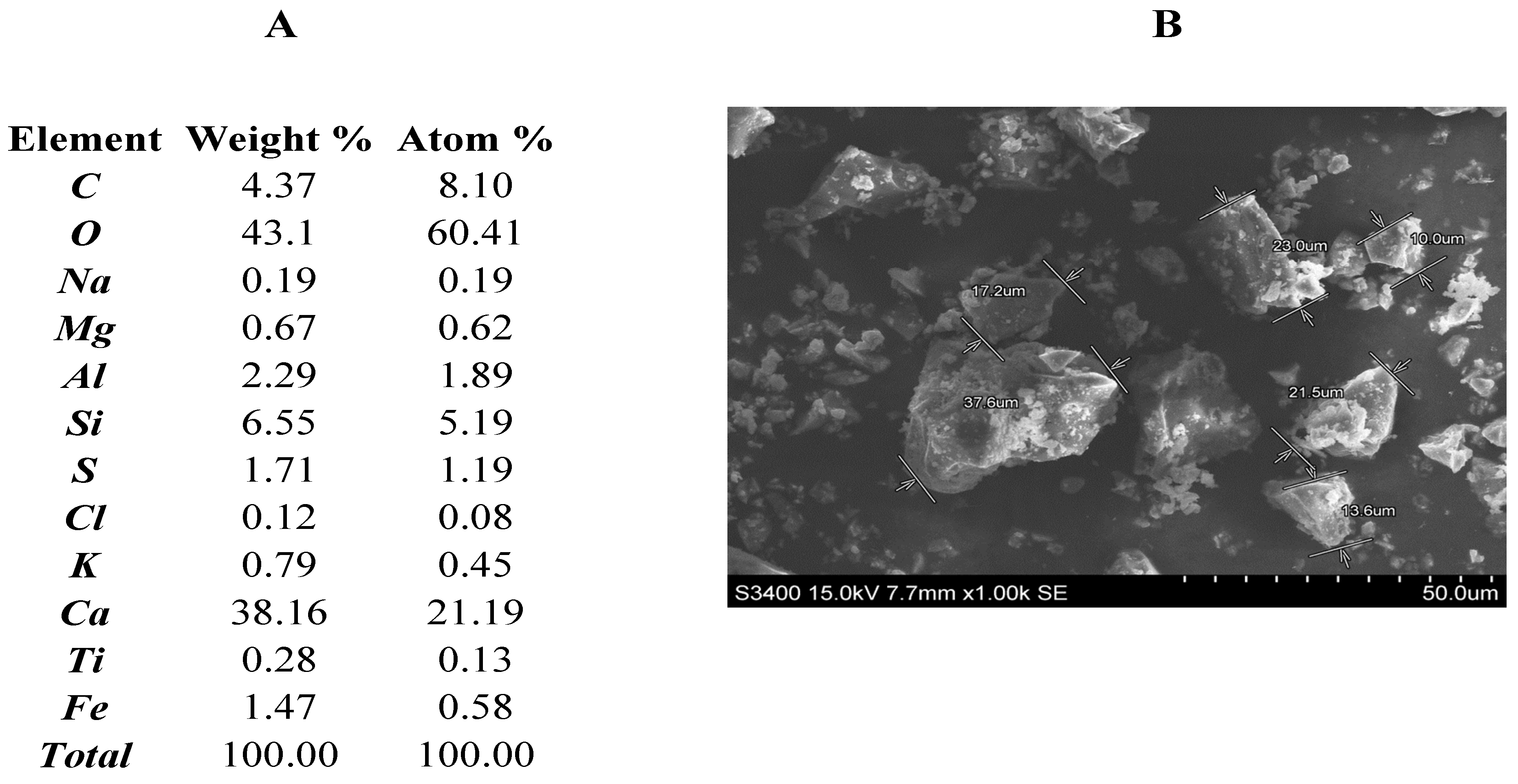 Energies 15 04115 g001 550
