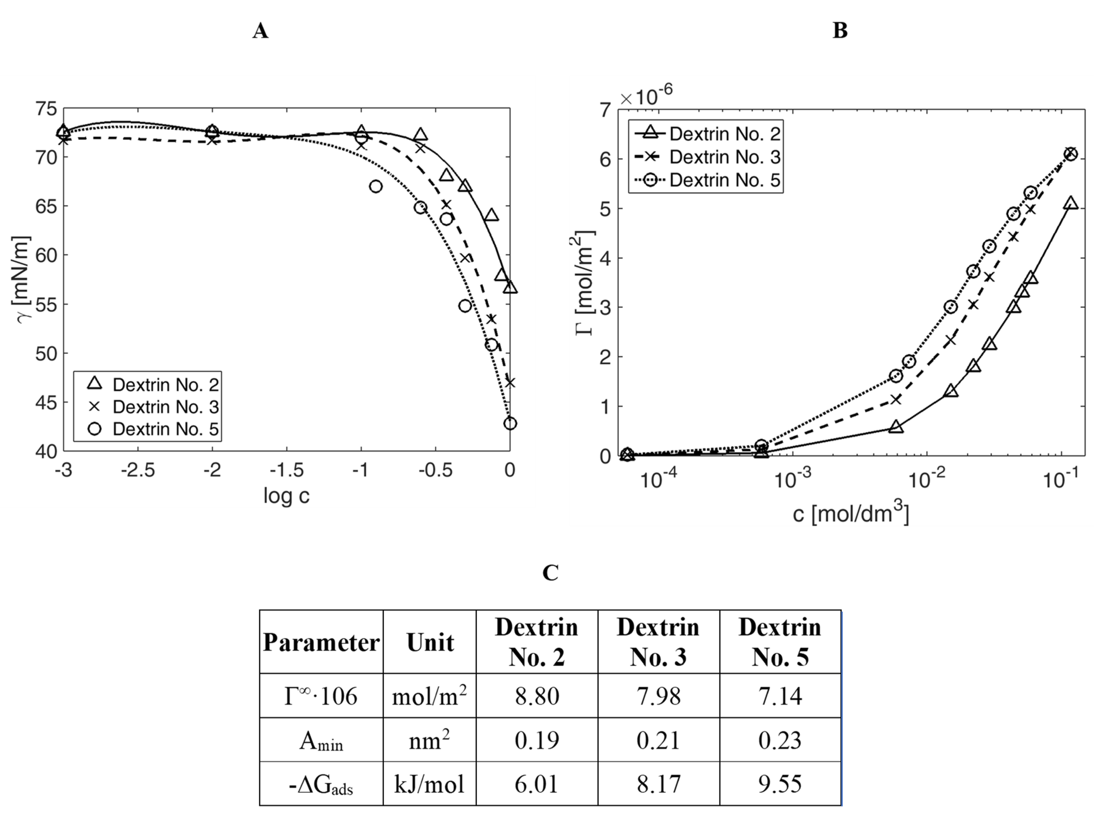 Energies 15 04115 g003 550