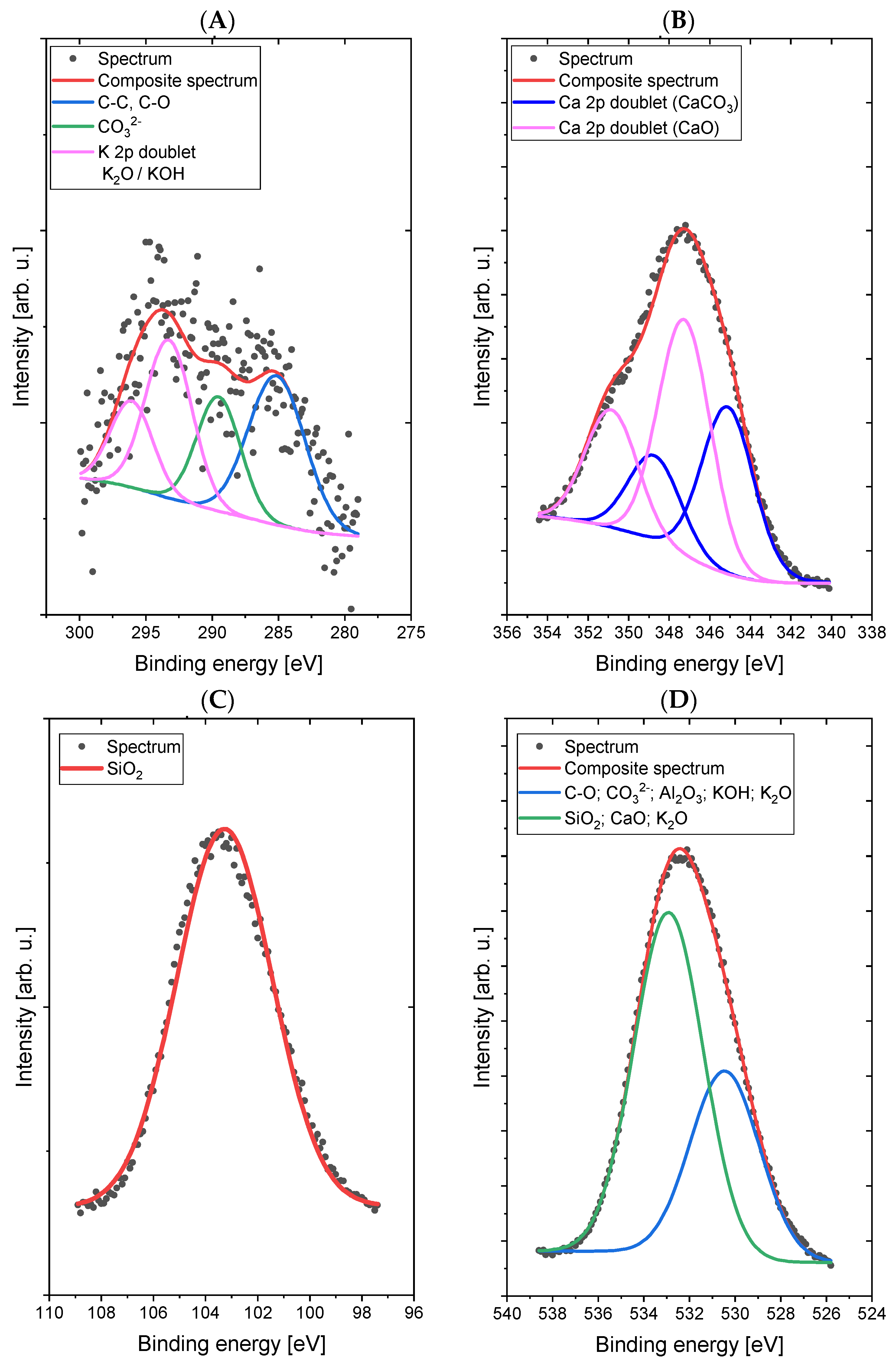 Energies 15 04115 g004a 550