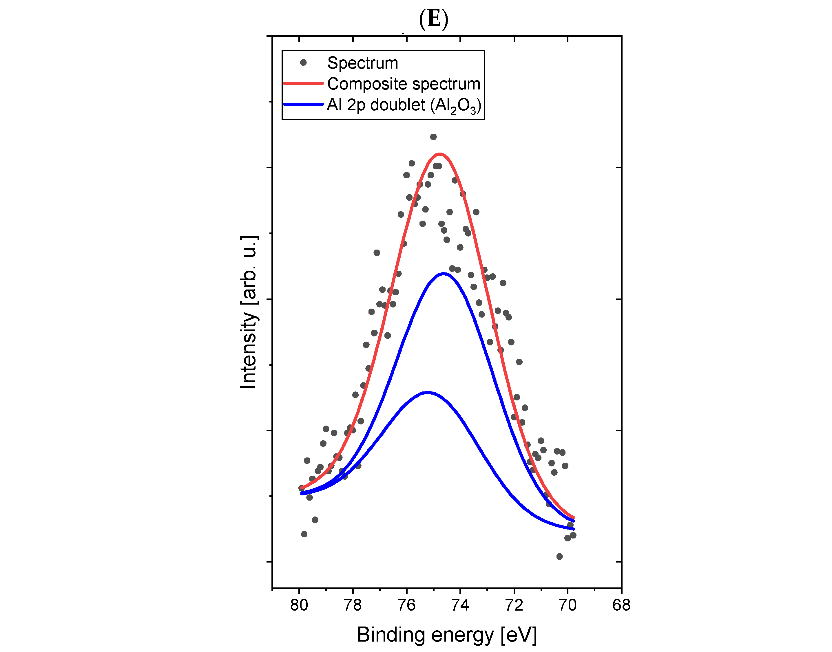 Energies 15 04115 g004b 550