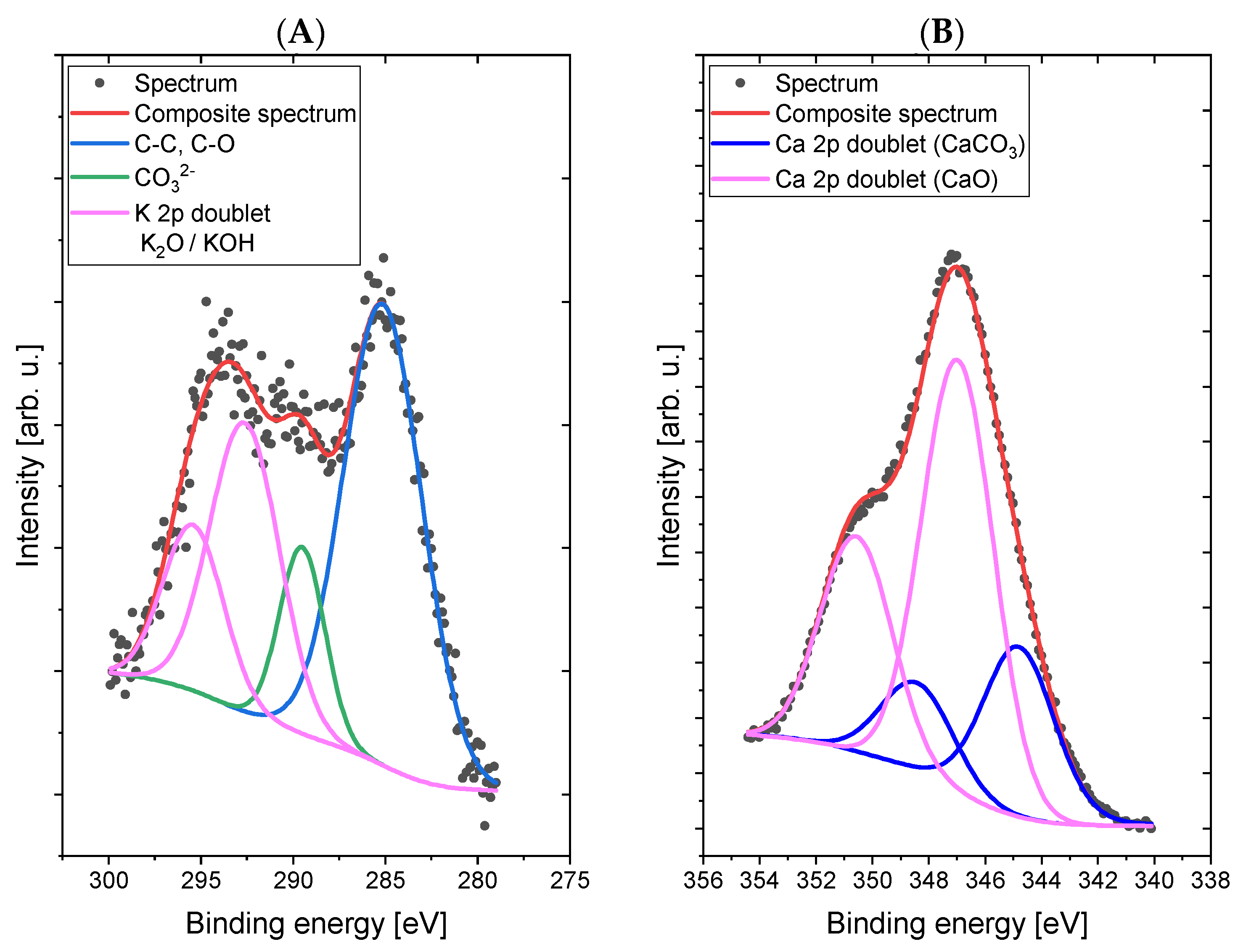 Energies 15 04115 g005a 550