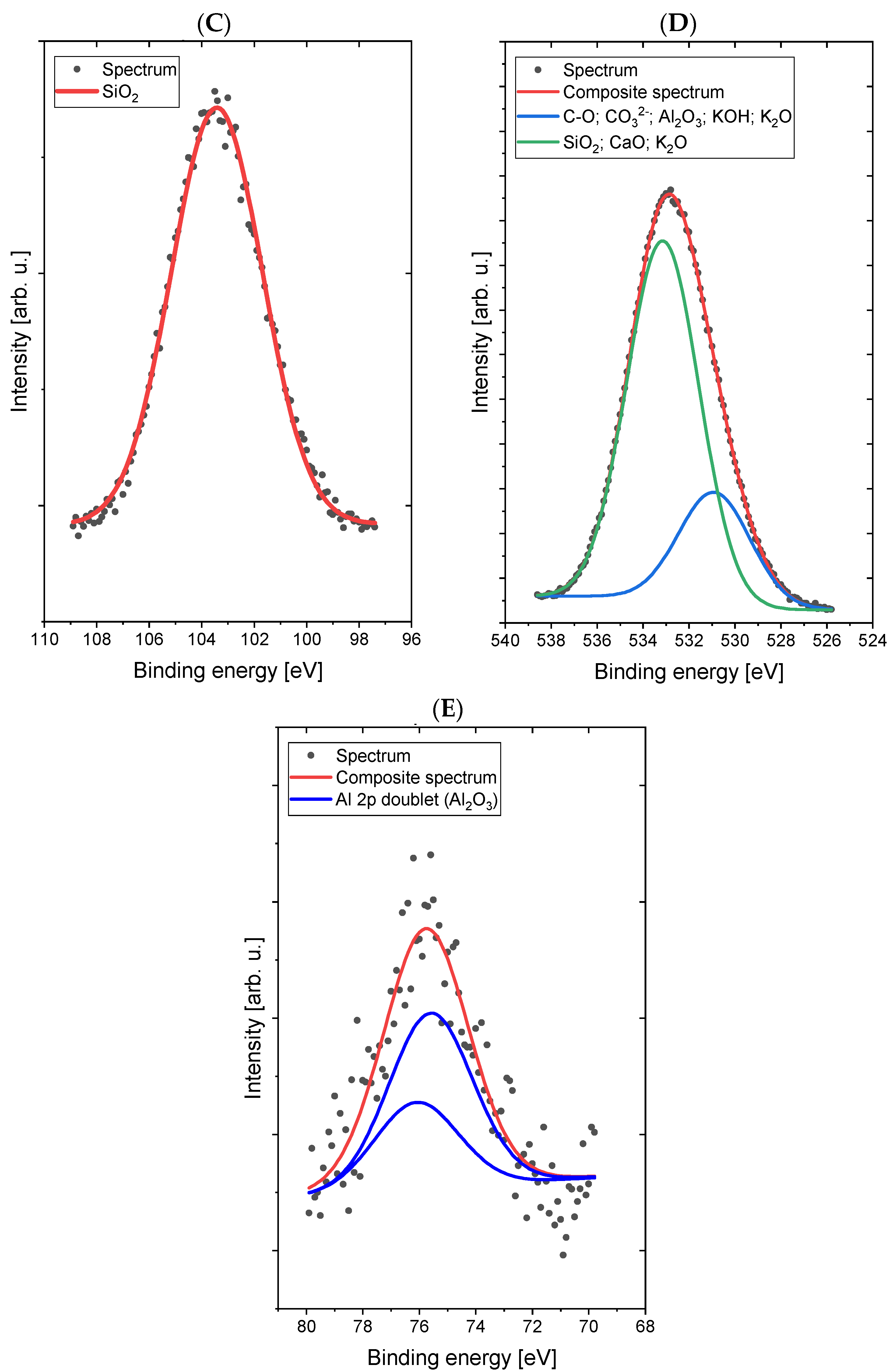 Energies 15 04115 g005b 550