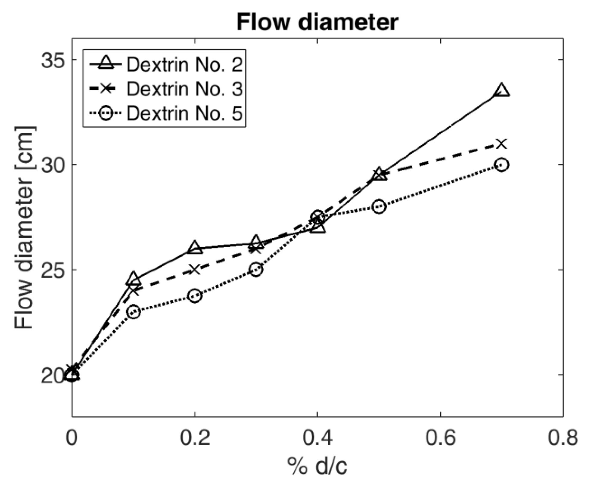 Energies 15 04115 g006 550