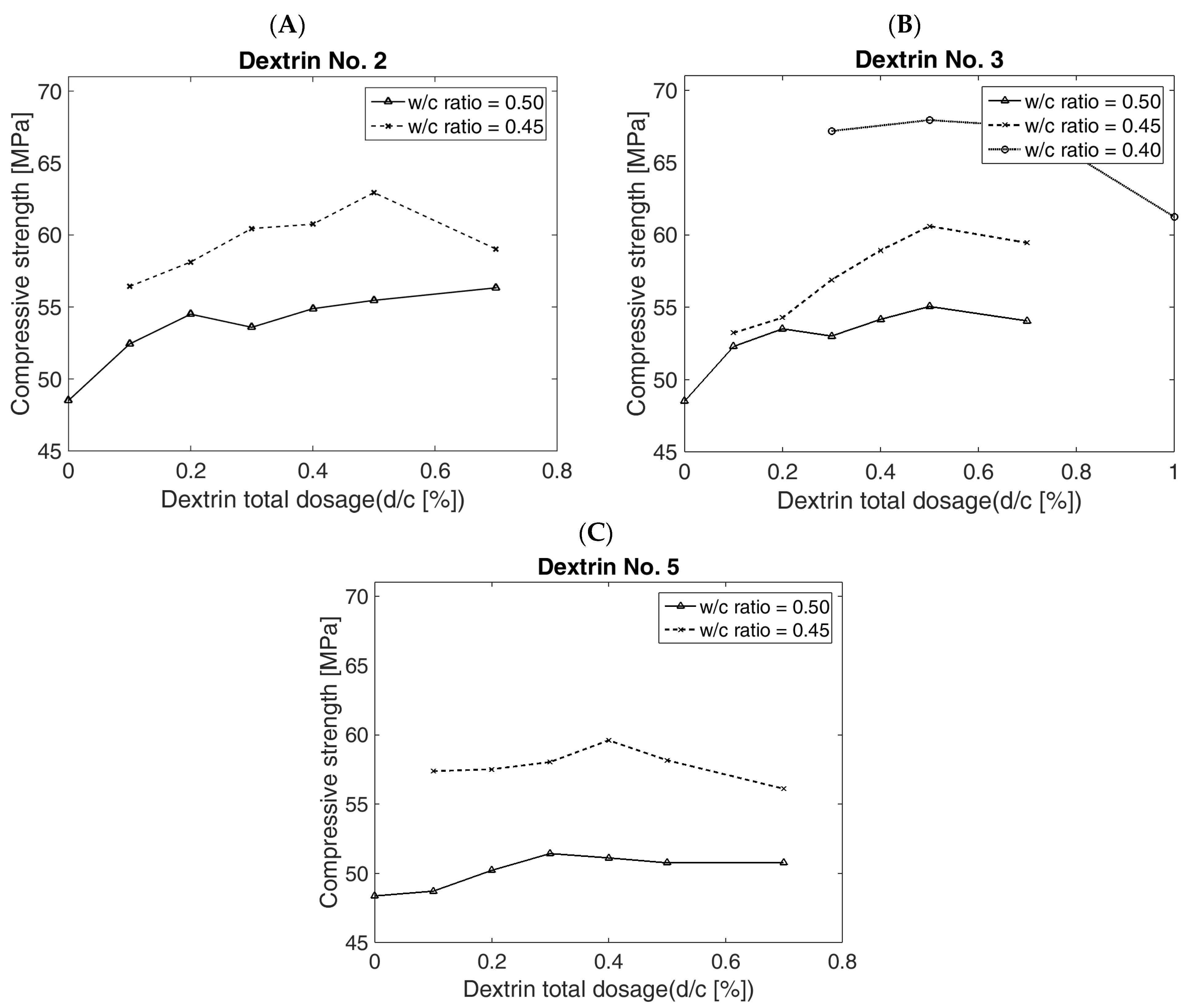 Energies 15 04115 g008 550