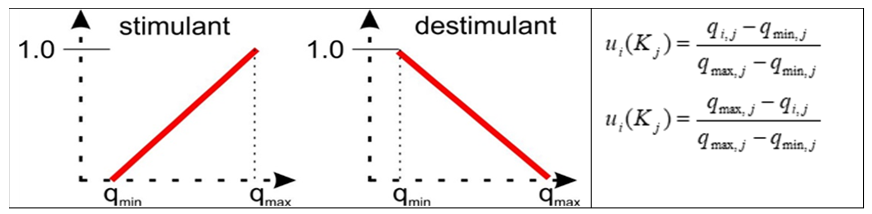 Energies 15 04115 g010 550