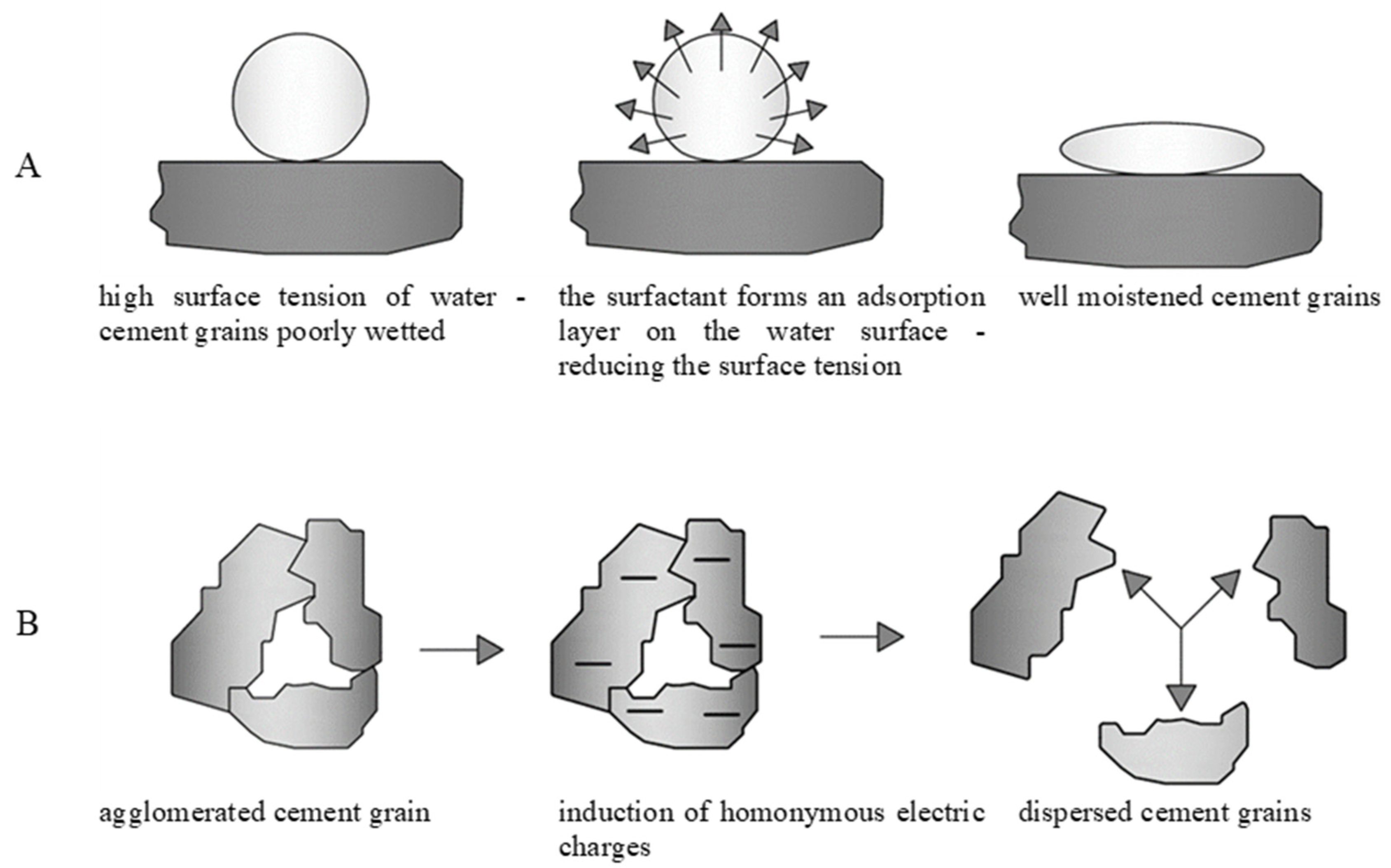 Energies 15 04115 g011 550