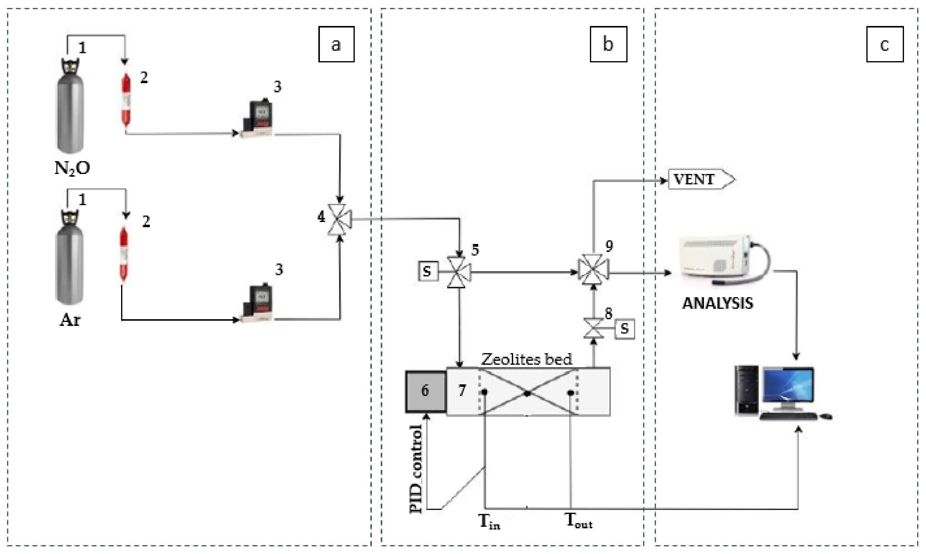 Energies 15 04119 g001 550
