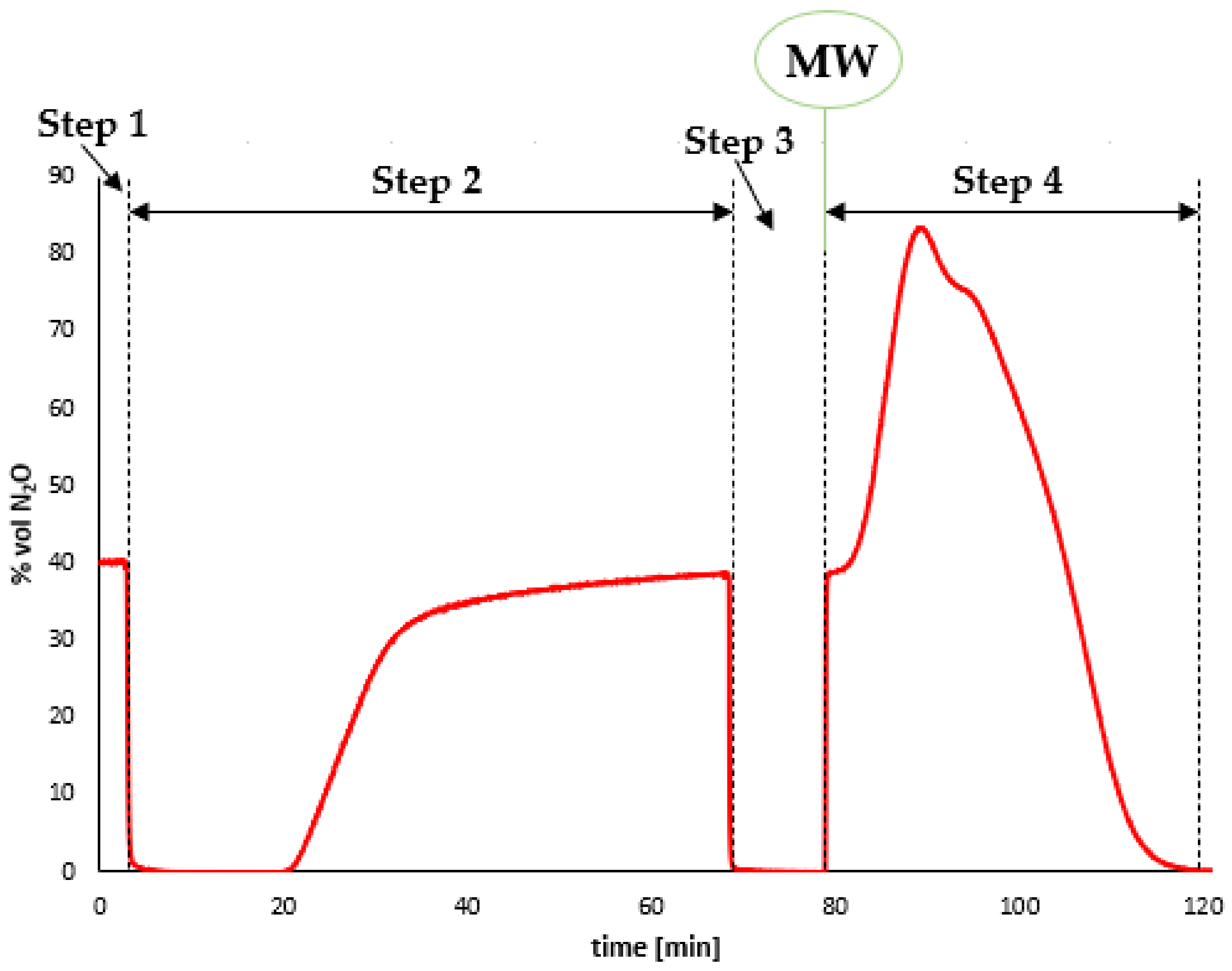 Energies 15 04119 g003 550