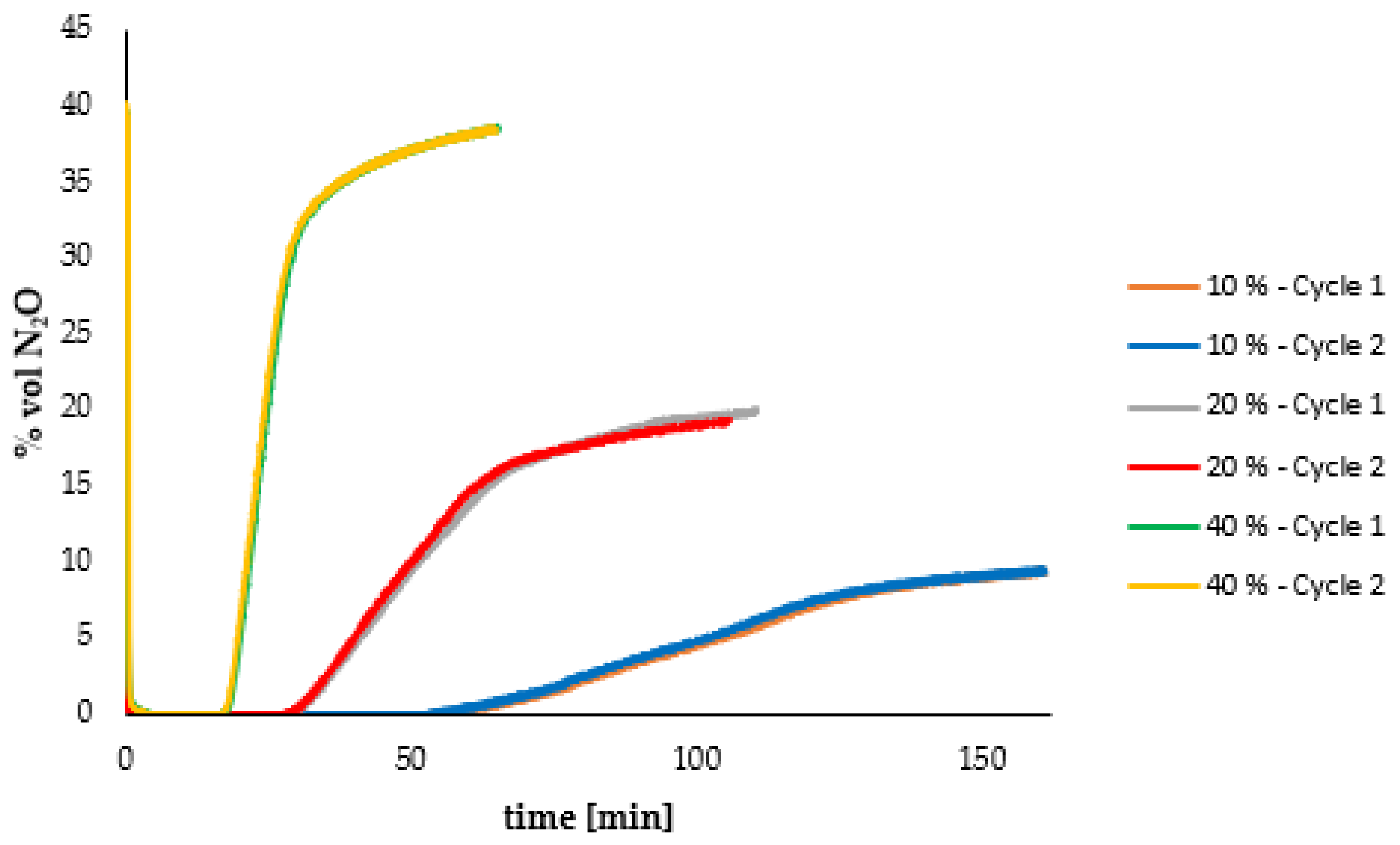 Energies 15 04119 g004 550