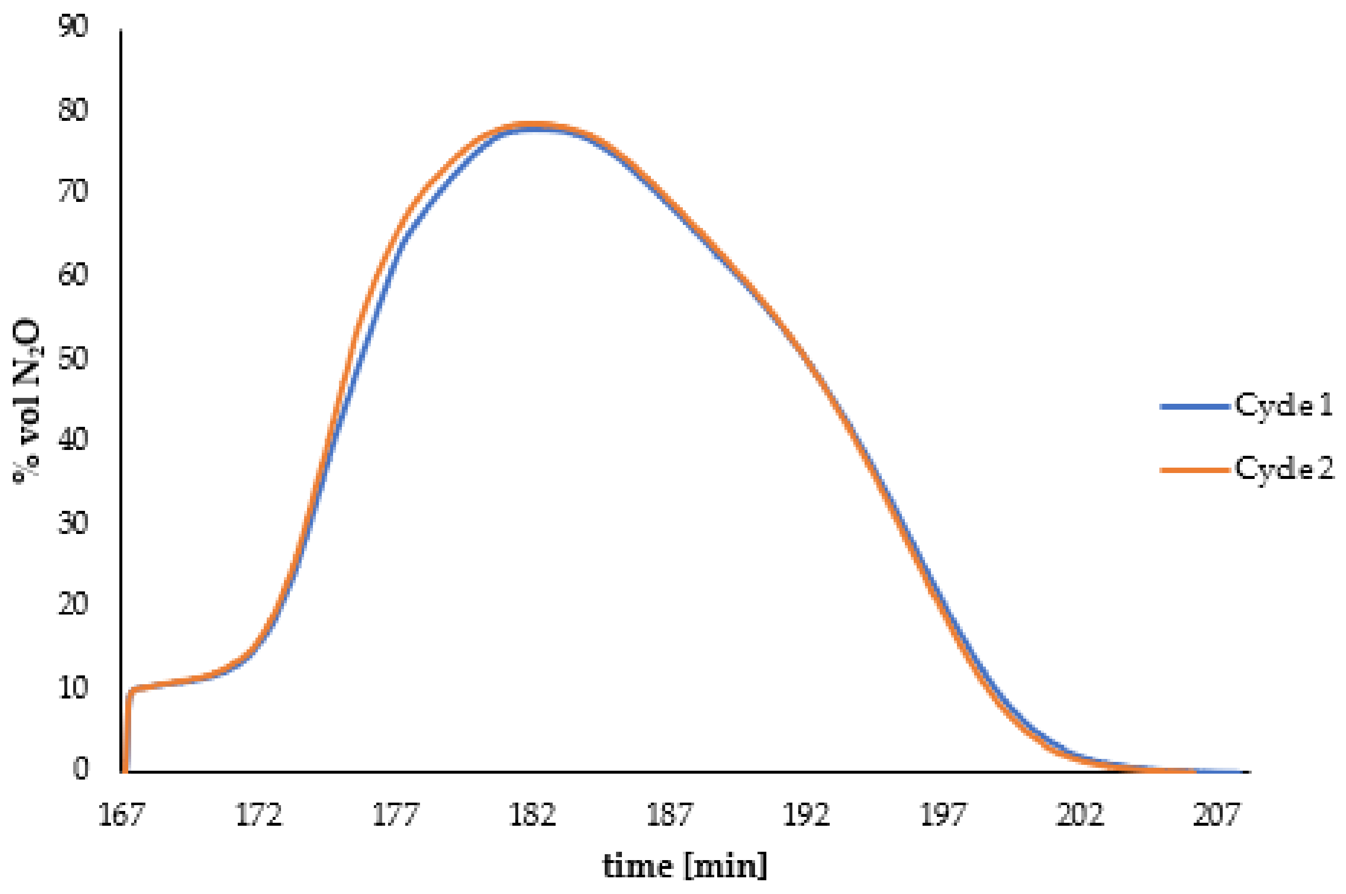 Energies 15 04119 g005 550