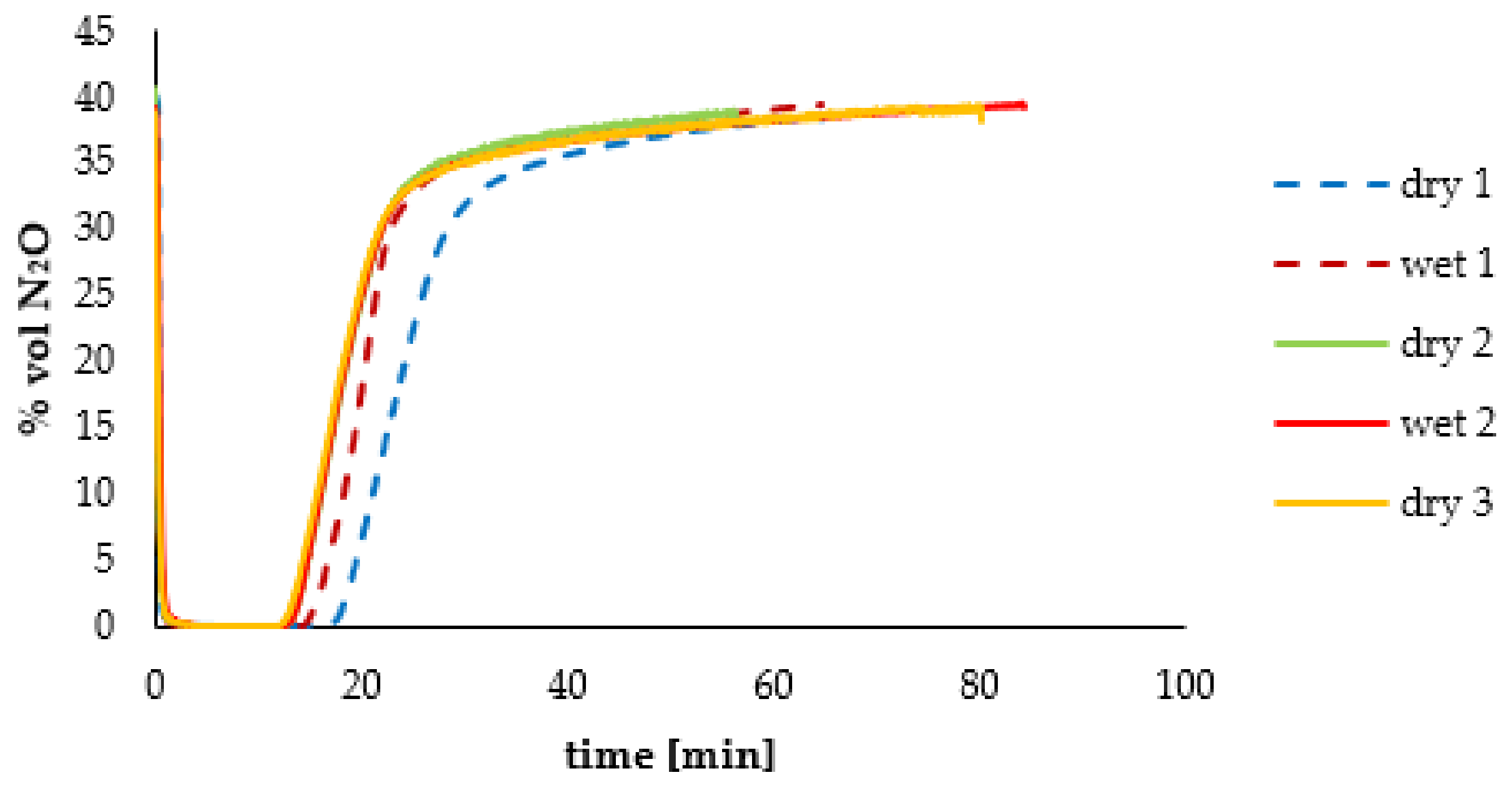 Energies 15 04119 g006 550