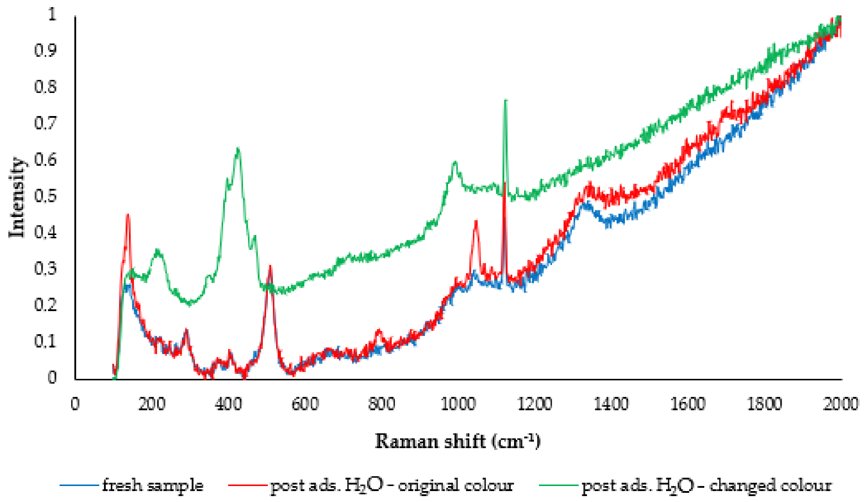 Energies 15 04119 g008 550