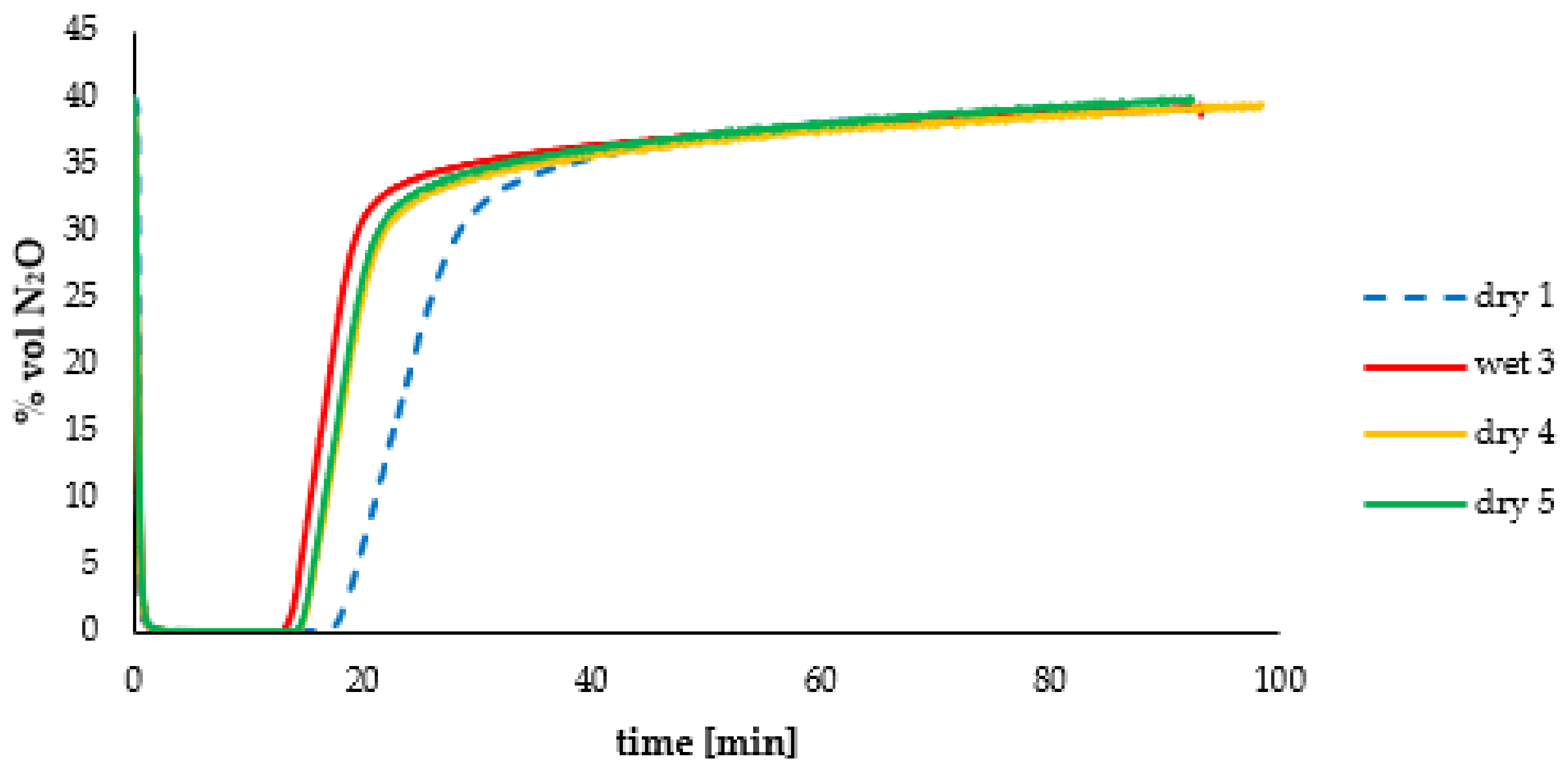 Energies 15 04119 g011 550