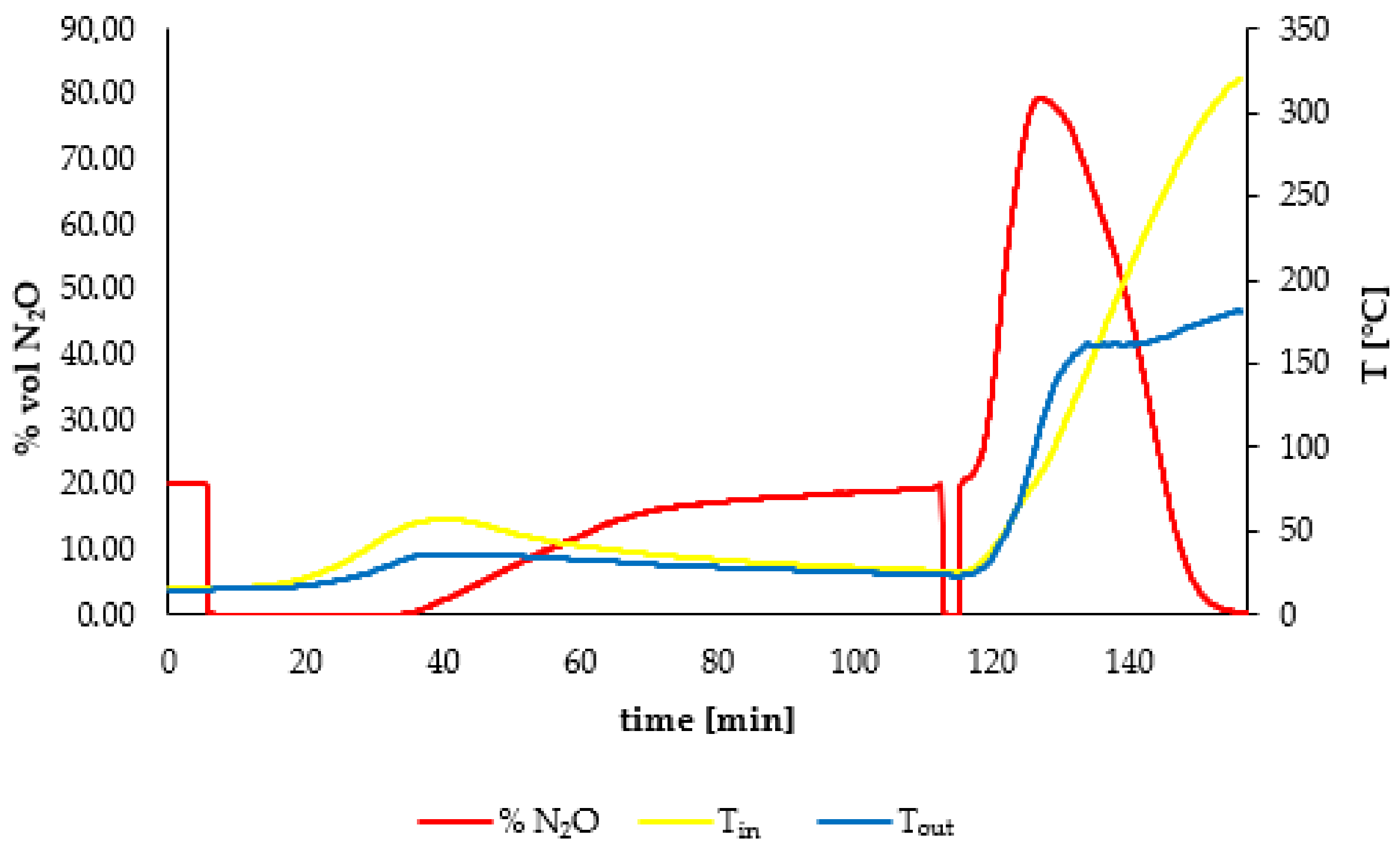 Energies 15 04119 g013 550