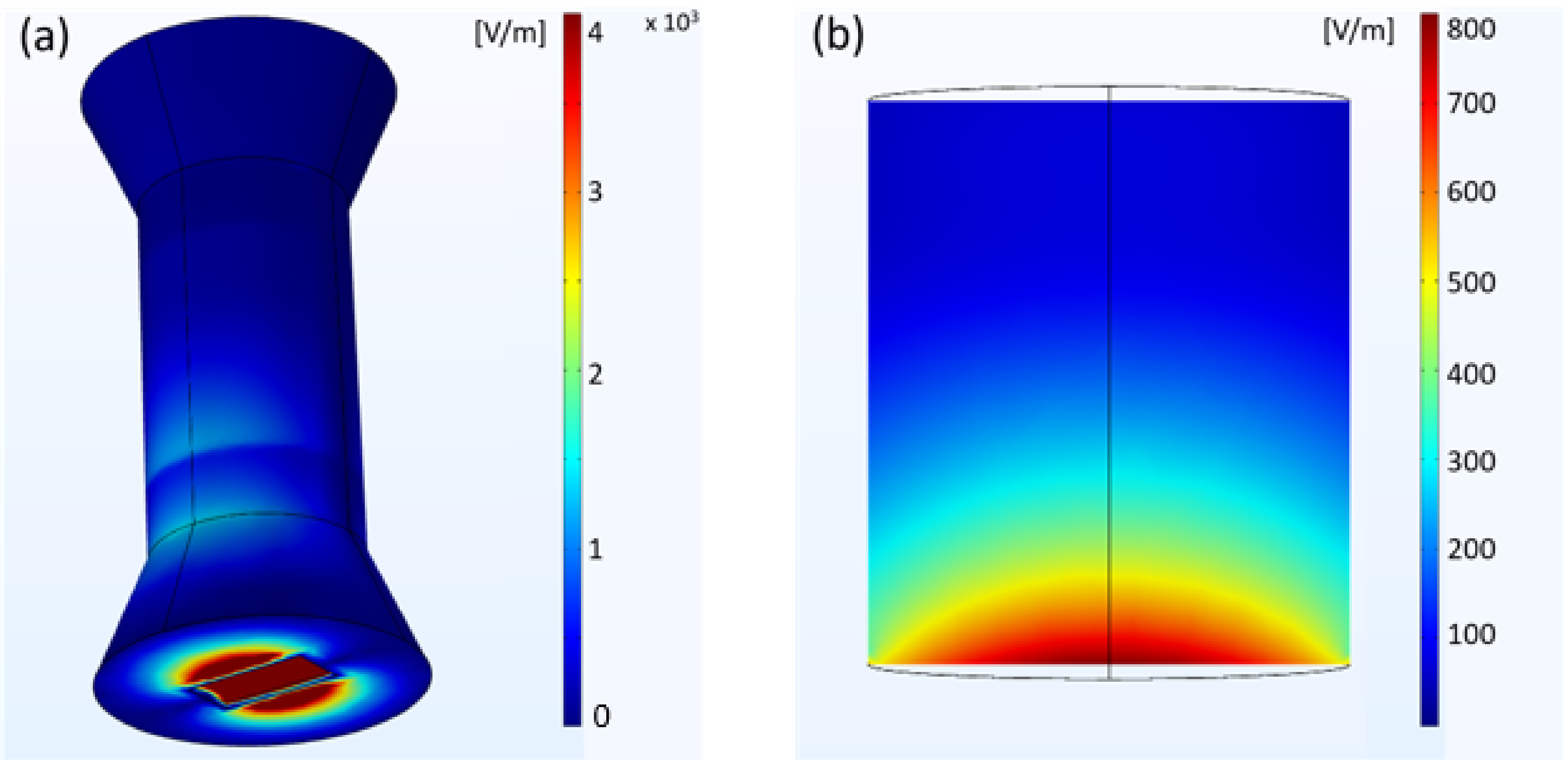 Energies 15 04119 g014 550