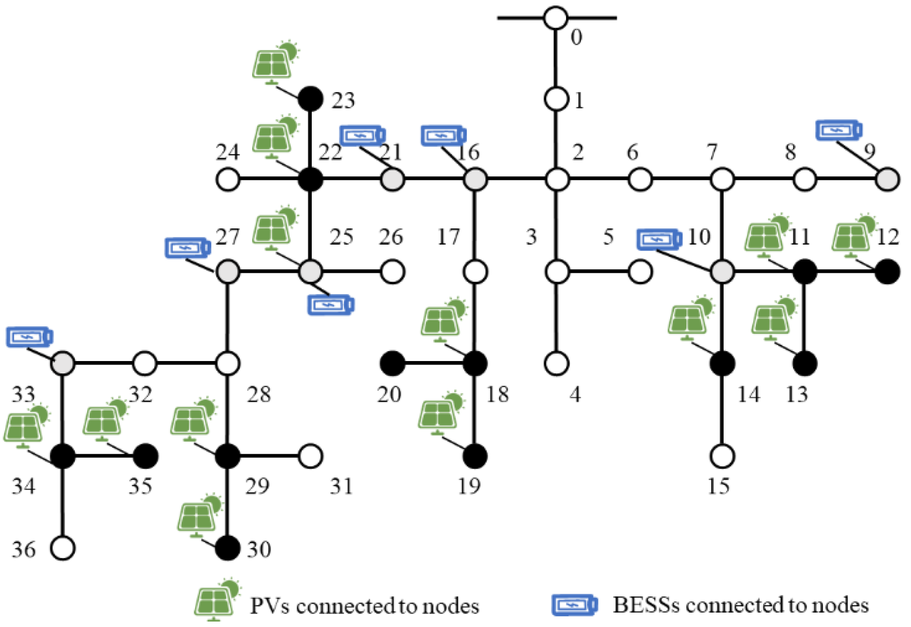 Energies 15 04120 g001