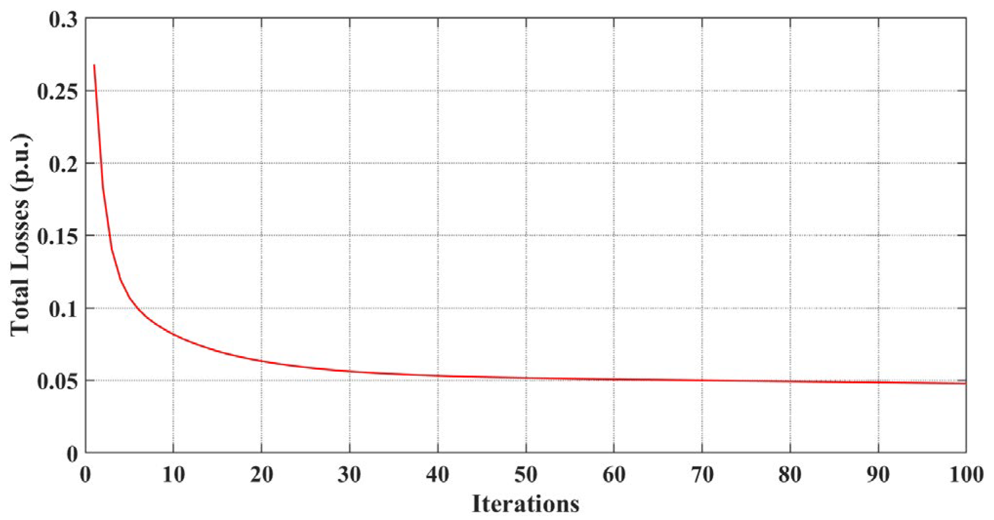 Energies 15 04120 g004