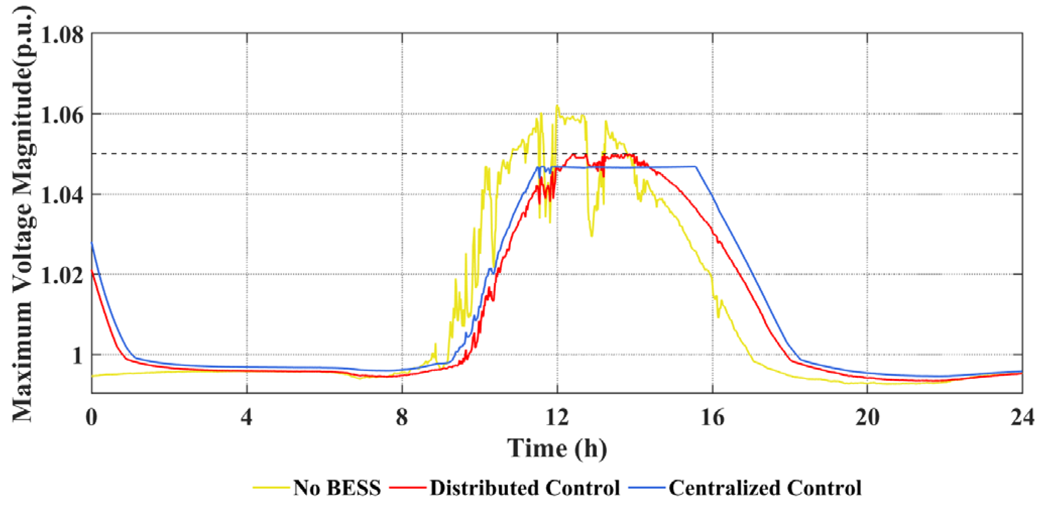 Energies 15 04120 g007