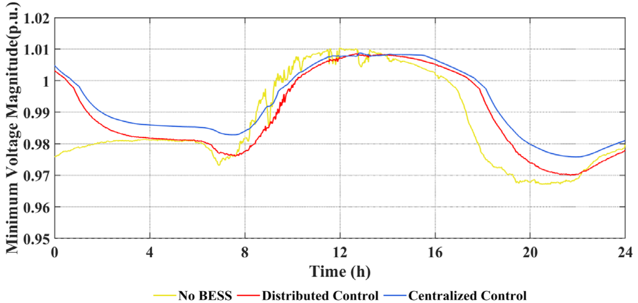 Energies 15 04120 g008