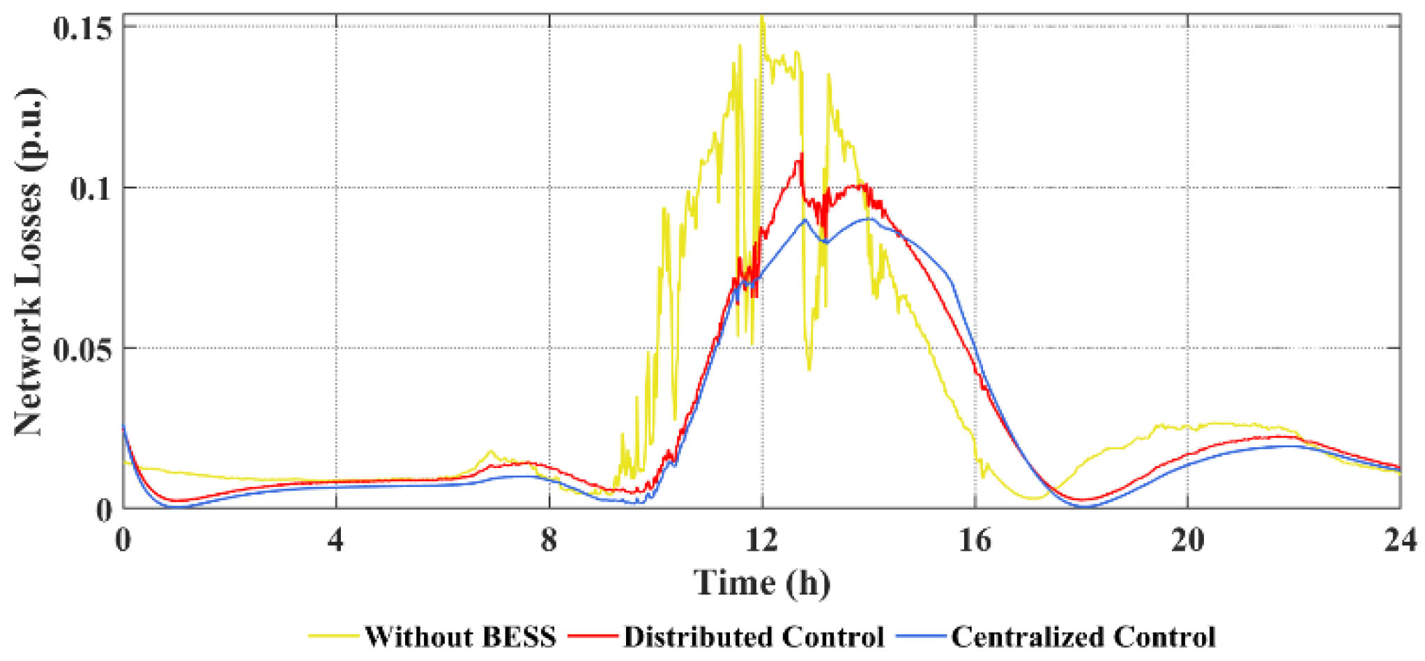 Energies 15 04120 g009