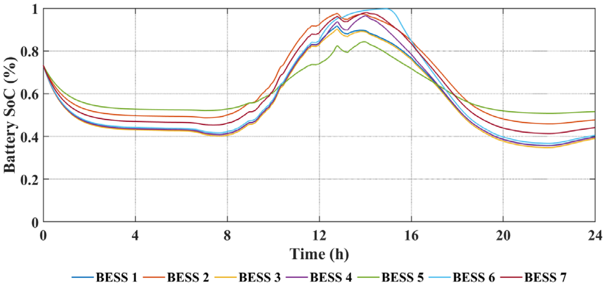 Energies 15 04120 g010