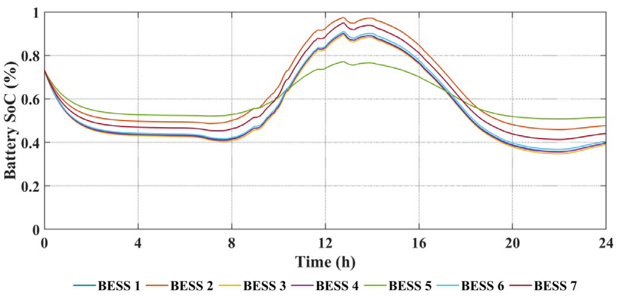 Energies 15 04120 g011