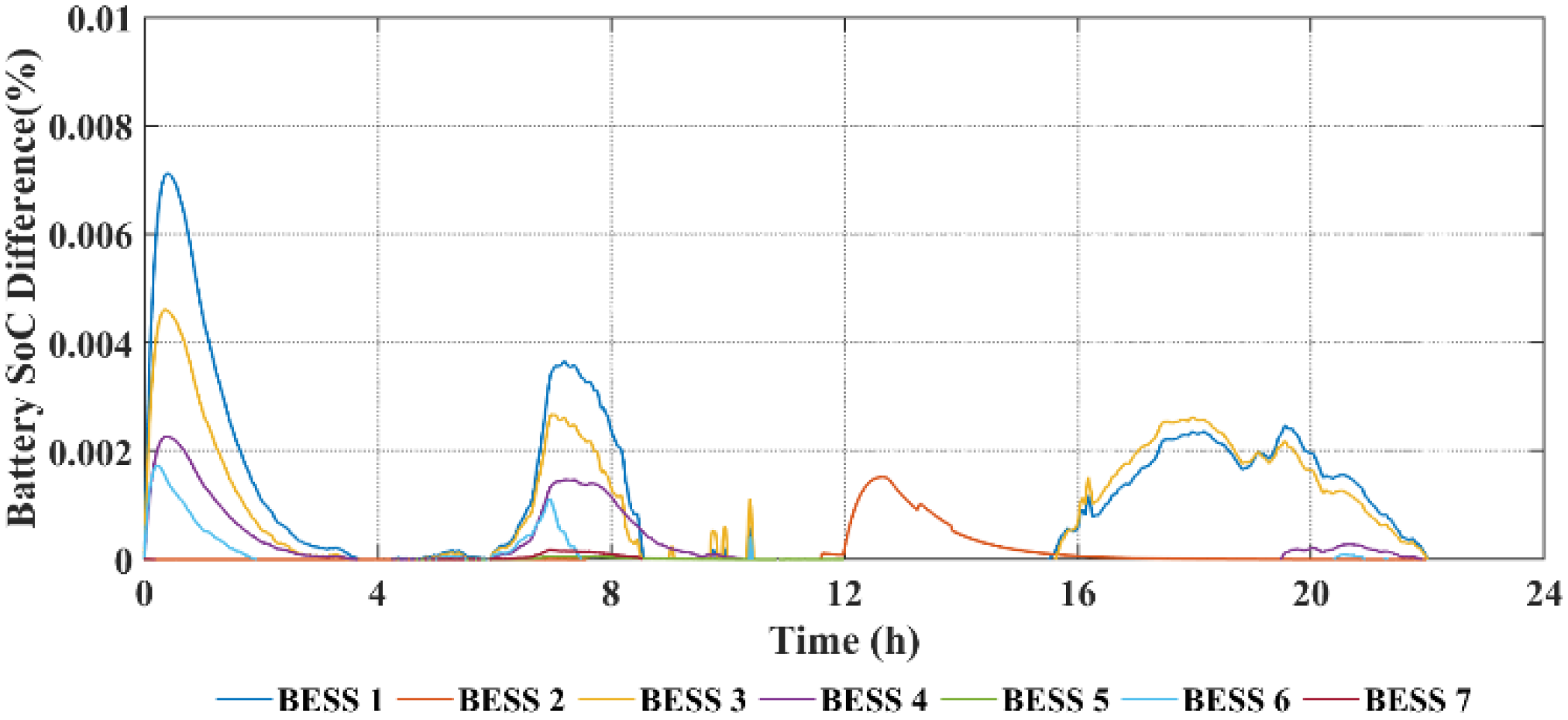 Energies 15 04120 g012